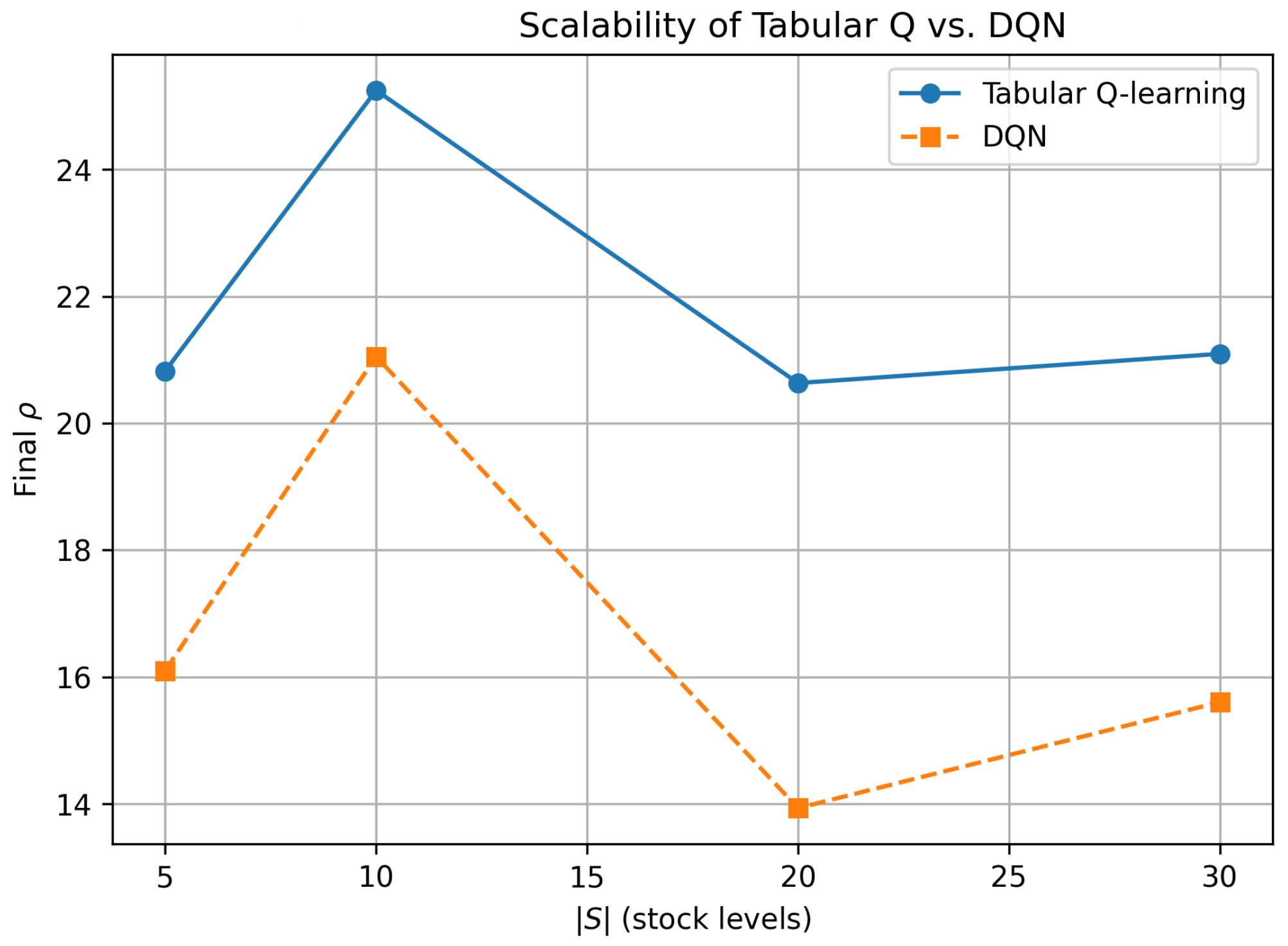 Systems 13 00645 g003