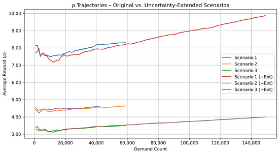 Systems 13 00645 g008