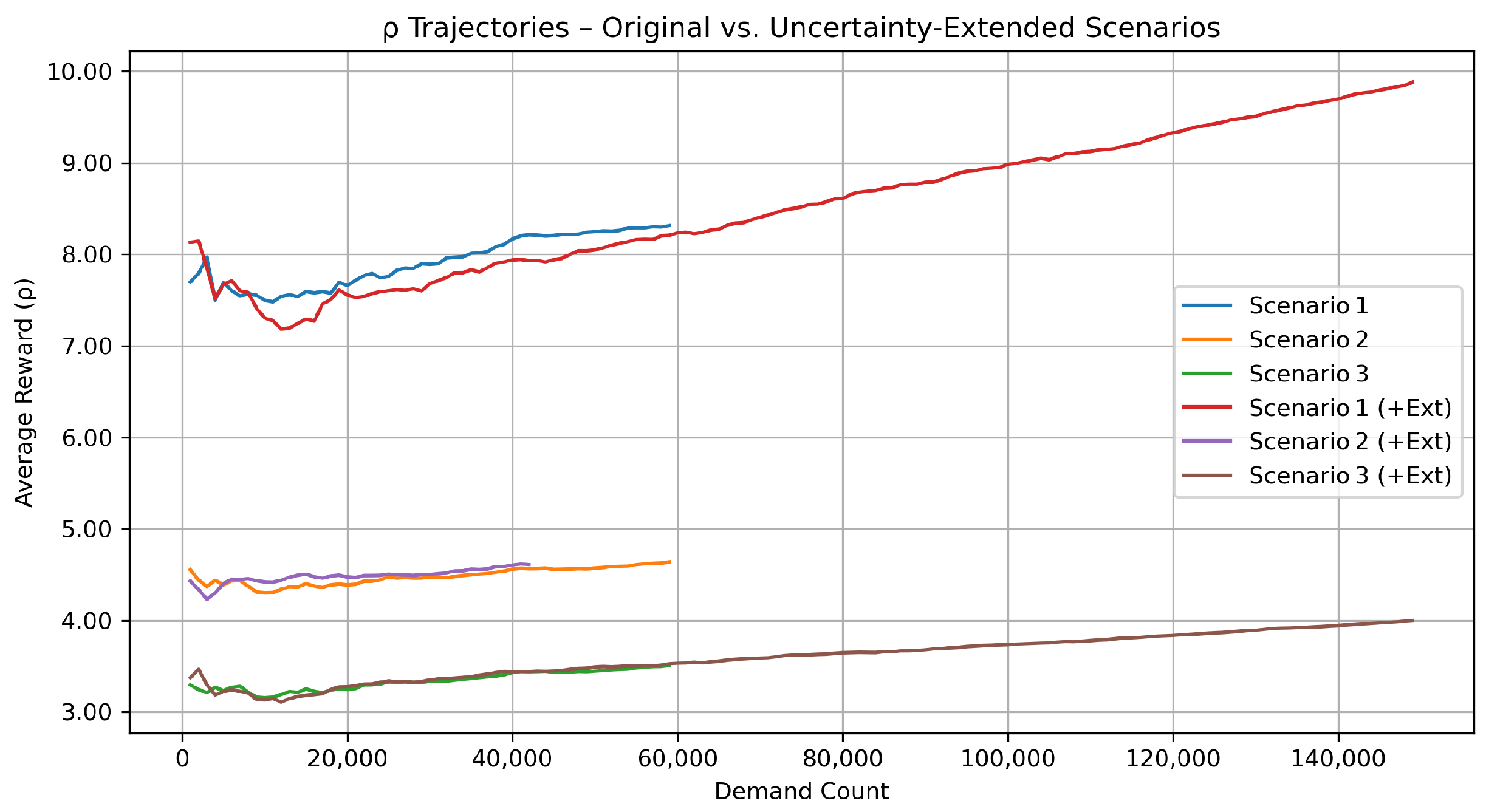 Systems 13 00645 g008