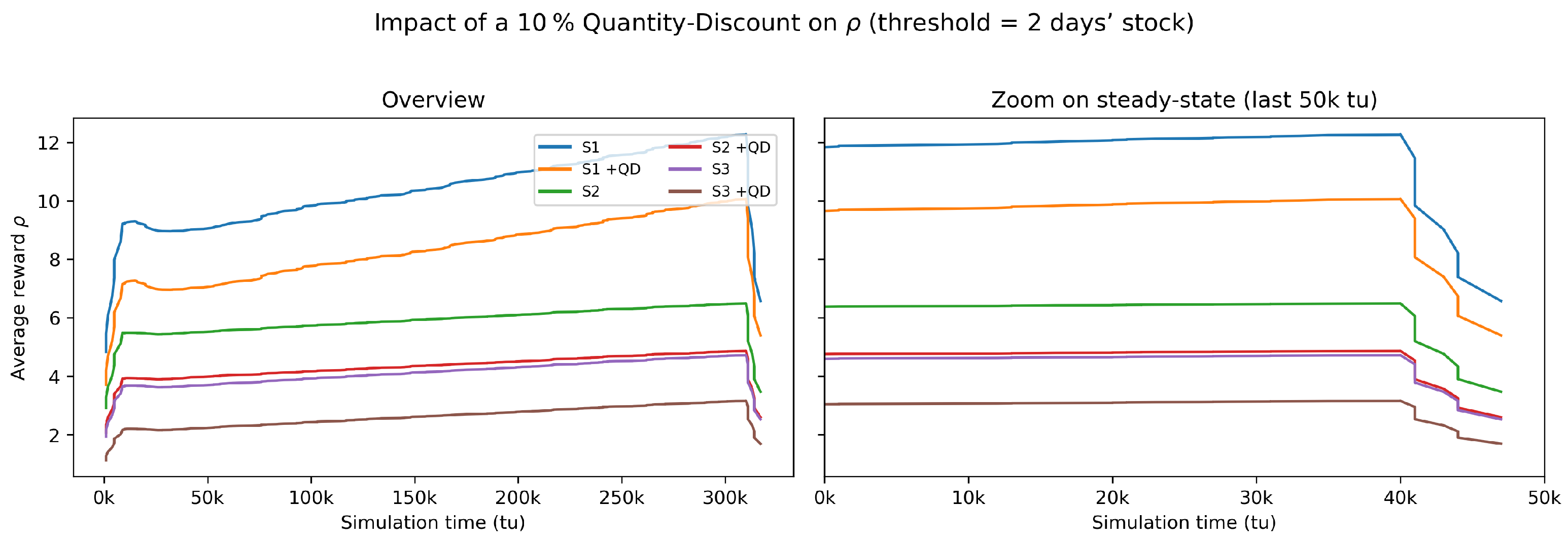 Systems 13 00645 g009