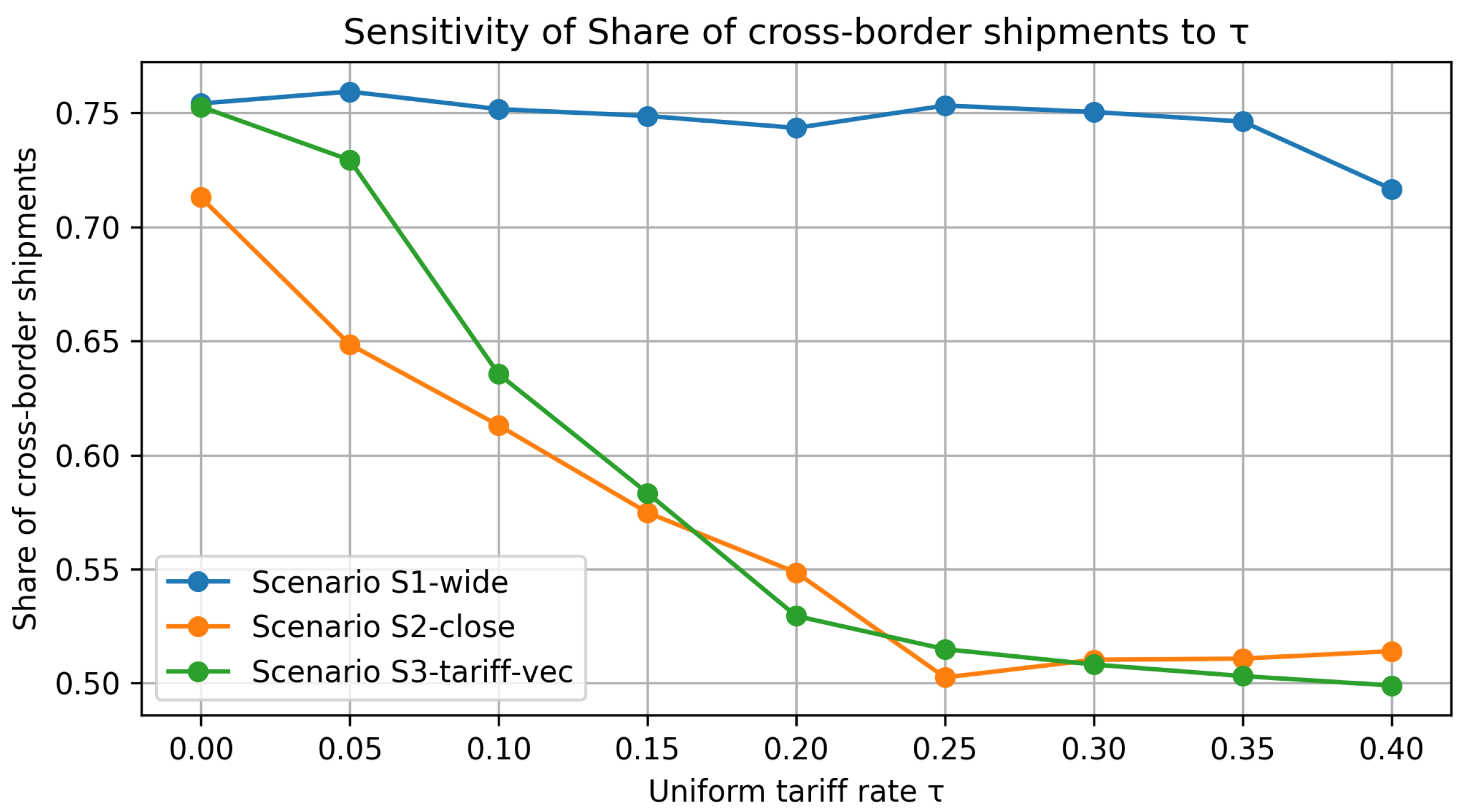 Systems 13 00645 g010