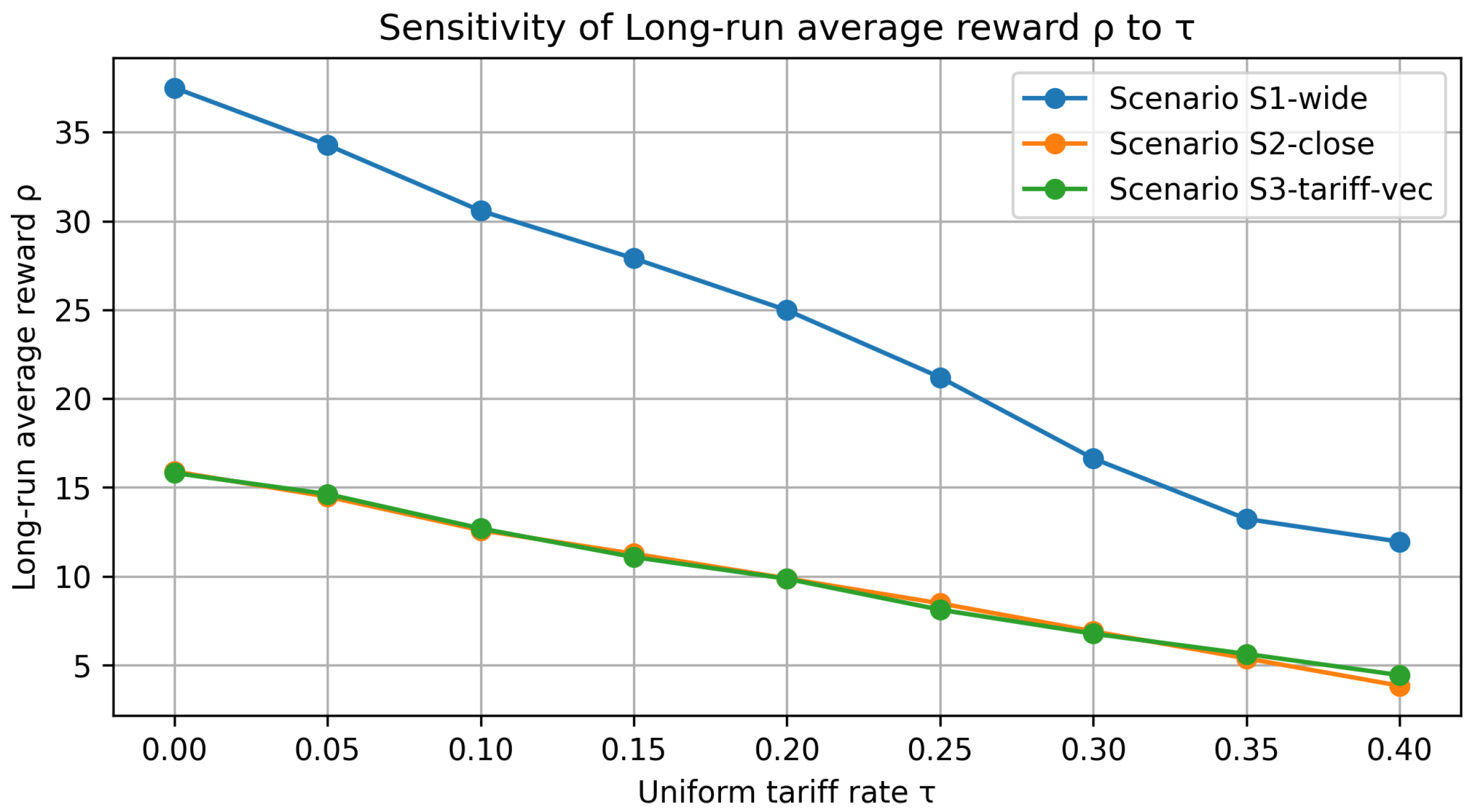 Systems 13 00645 g011