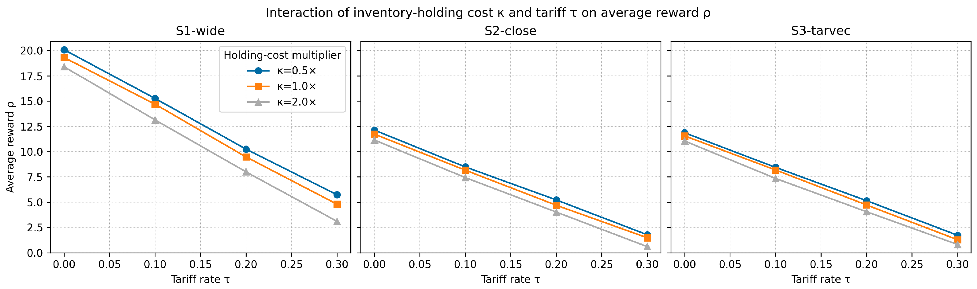 Systems 13 00645 g012