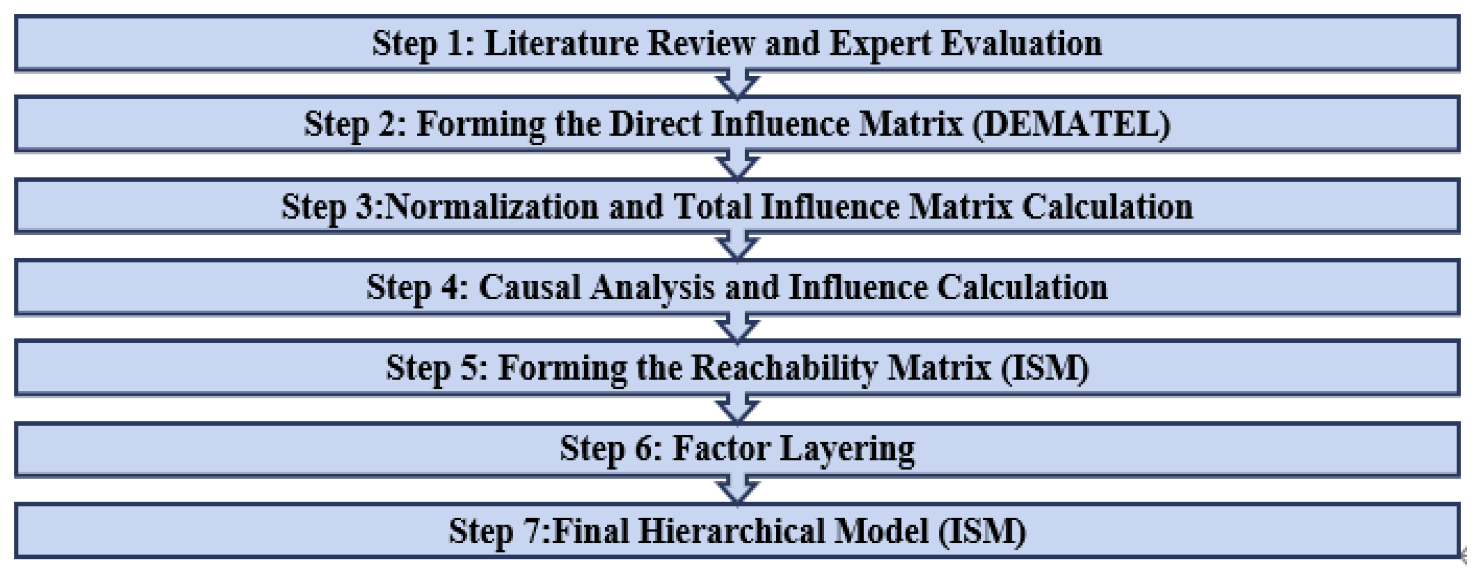 Systems 13 00646 g001