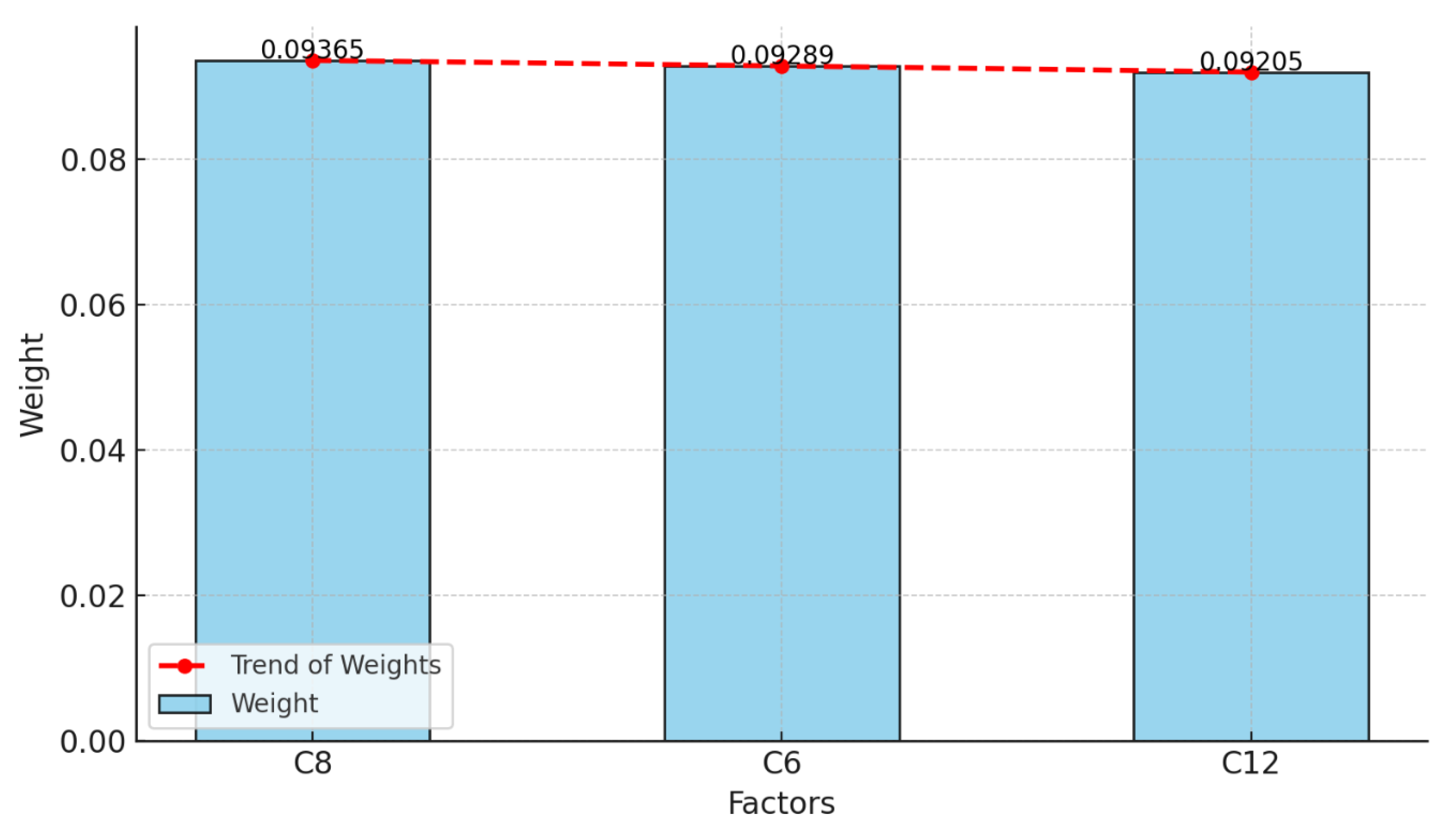Systems 13 00646 g004