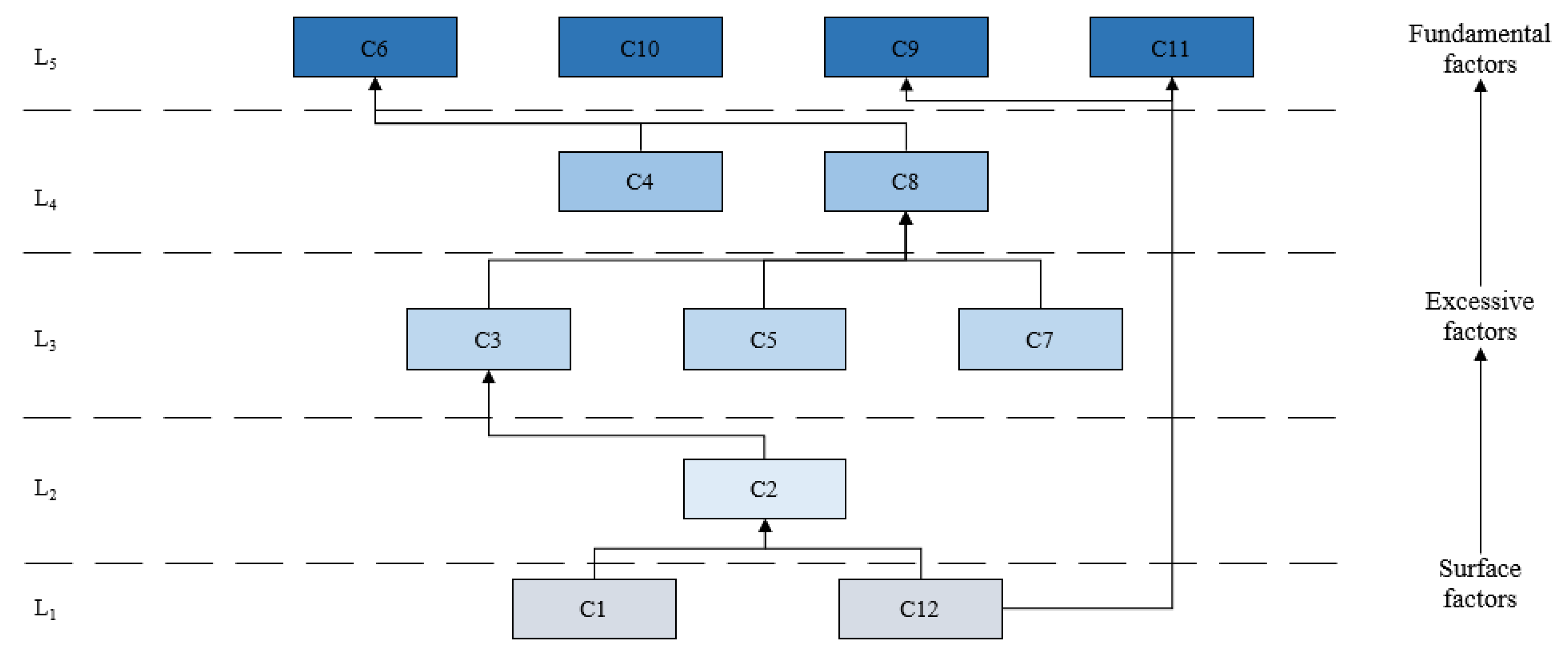 Systems 13 00646 g005