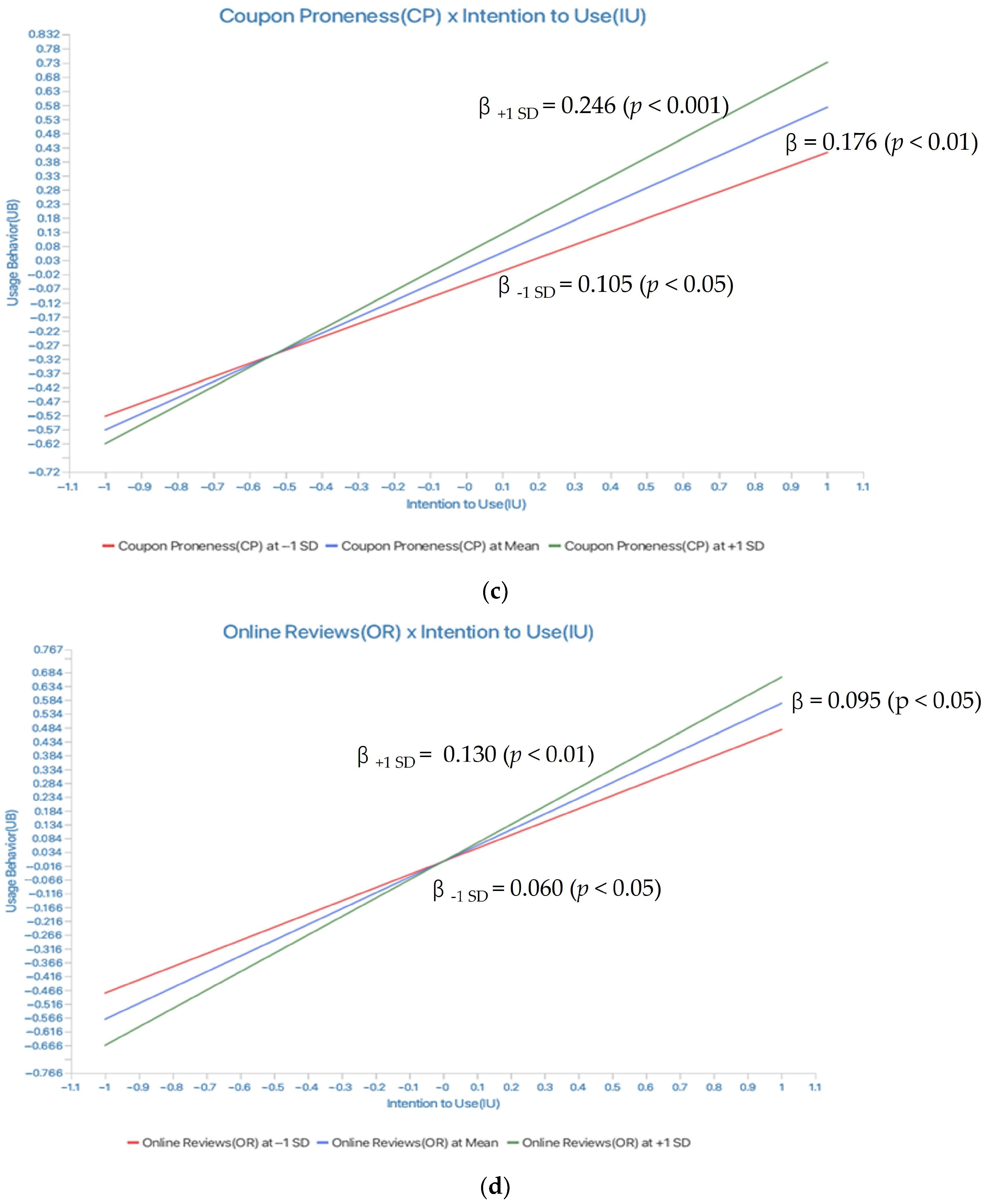 Systems 13 00647 g004b