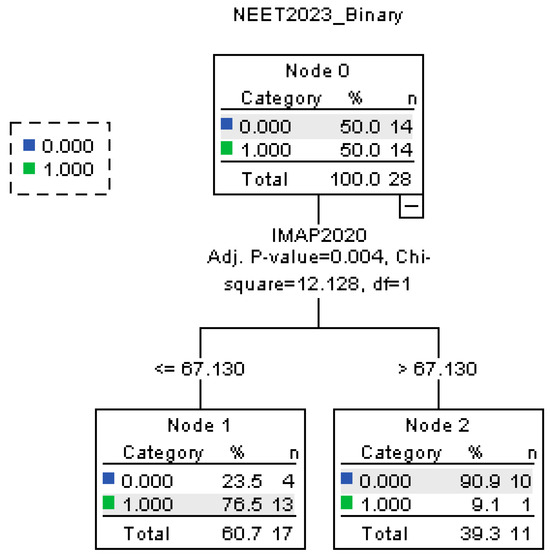 Systems 13 00649 g0a1