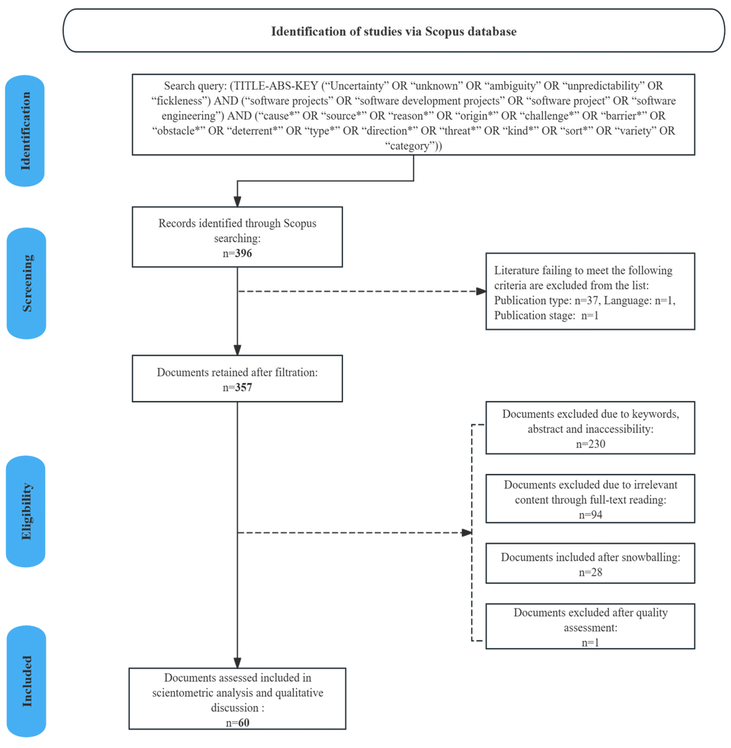 Systems 13 00650 g001