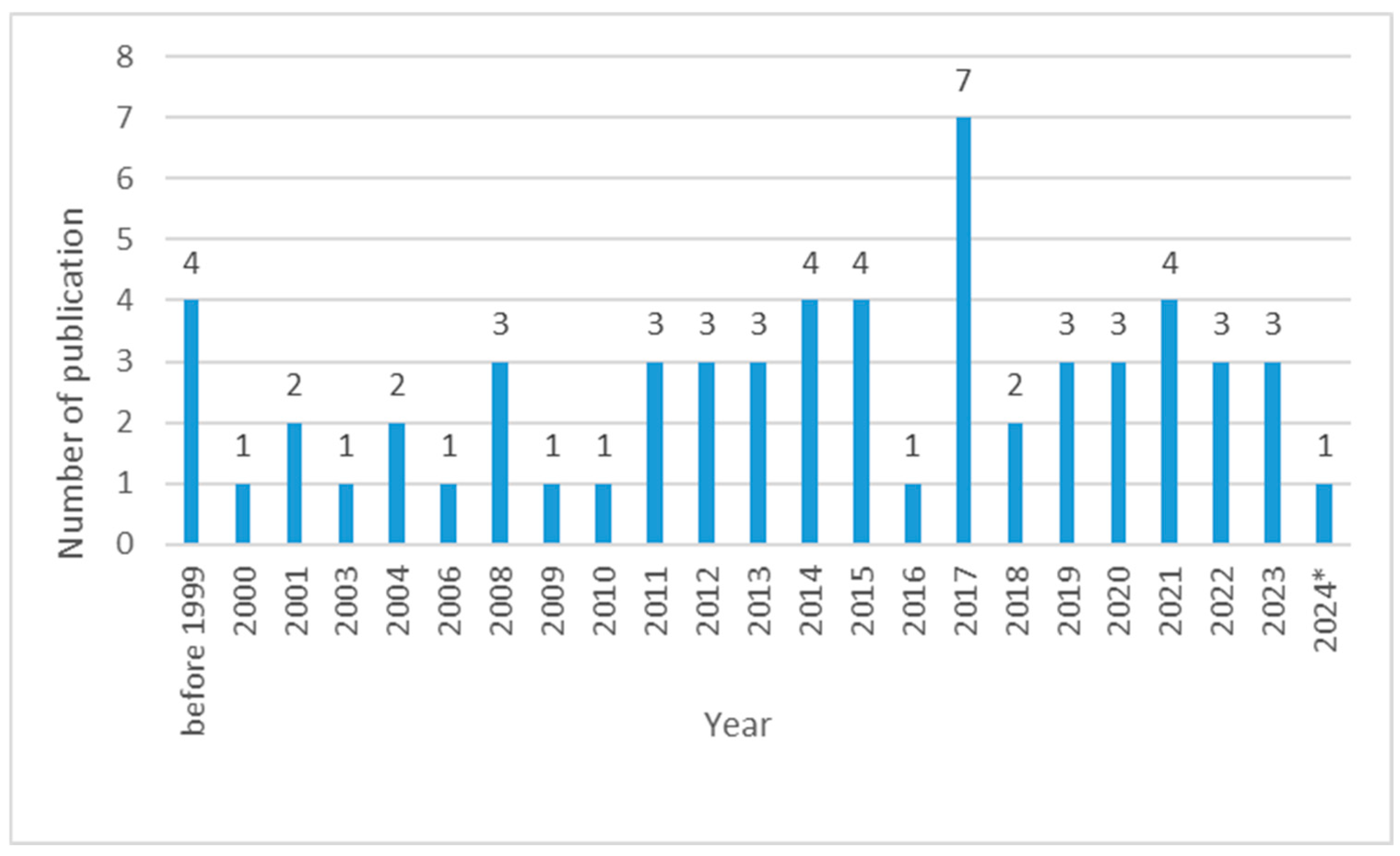 Systems 13 00650 g002