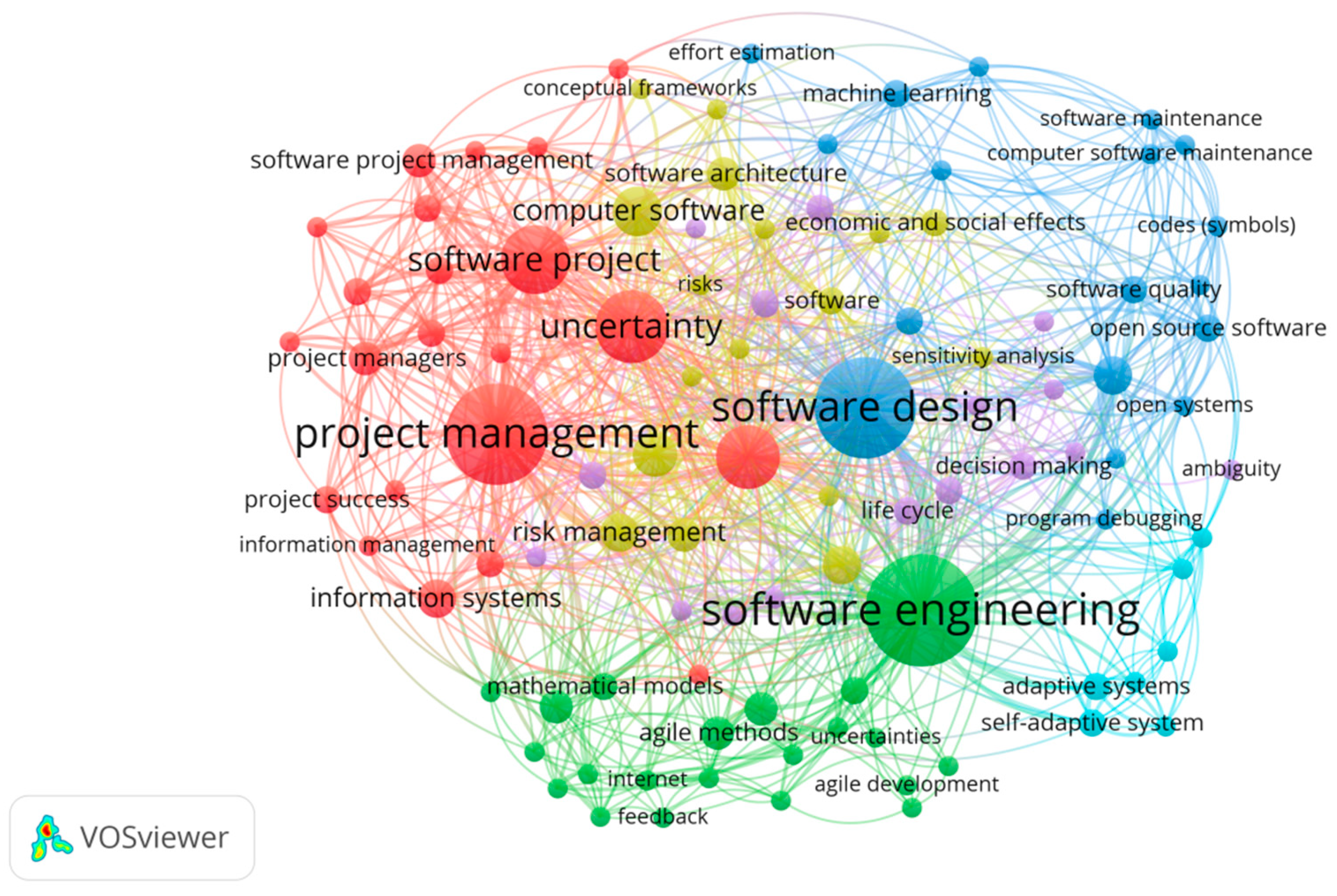 Systems 13 00650 g004