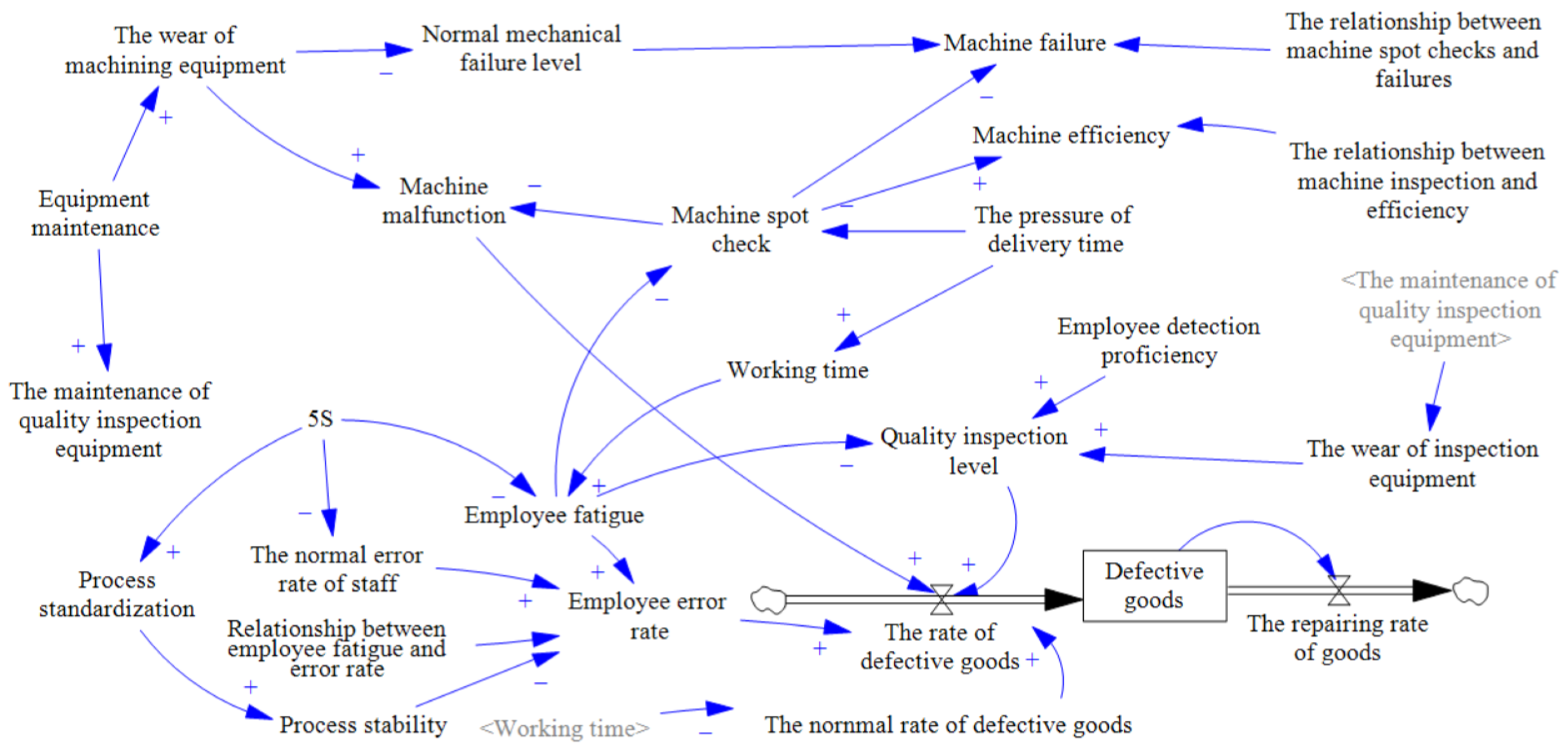 Systems 13 00651 g002