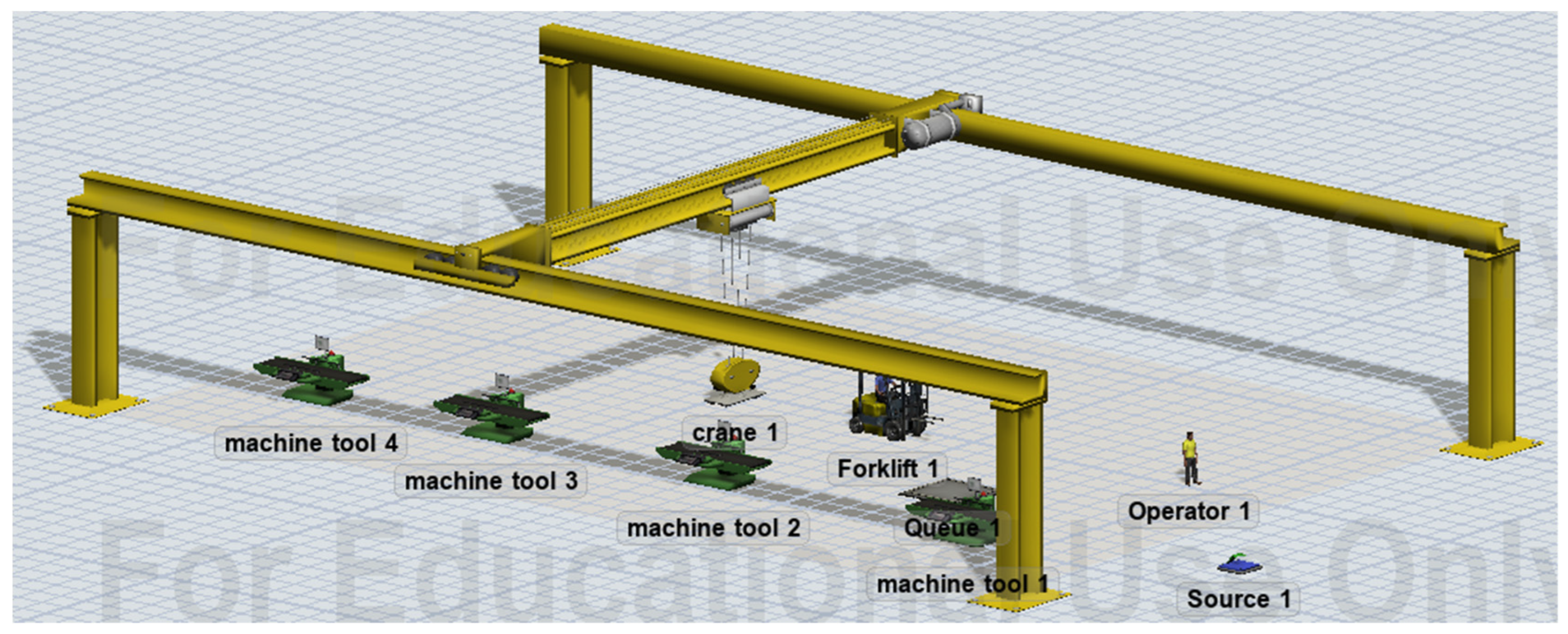 Systems 13 00651 g005