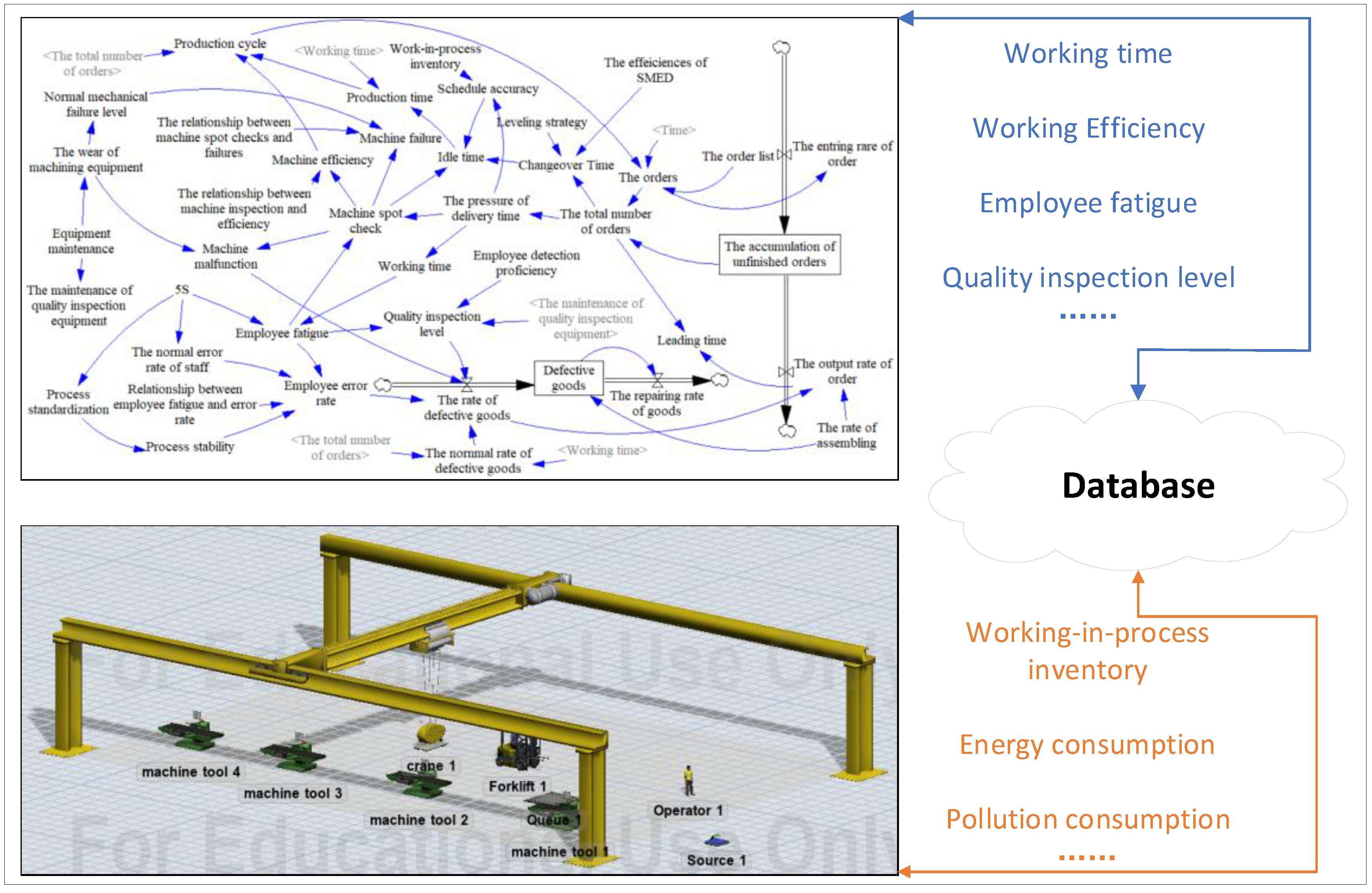 Systems 13 00651 g006