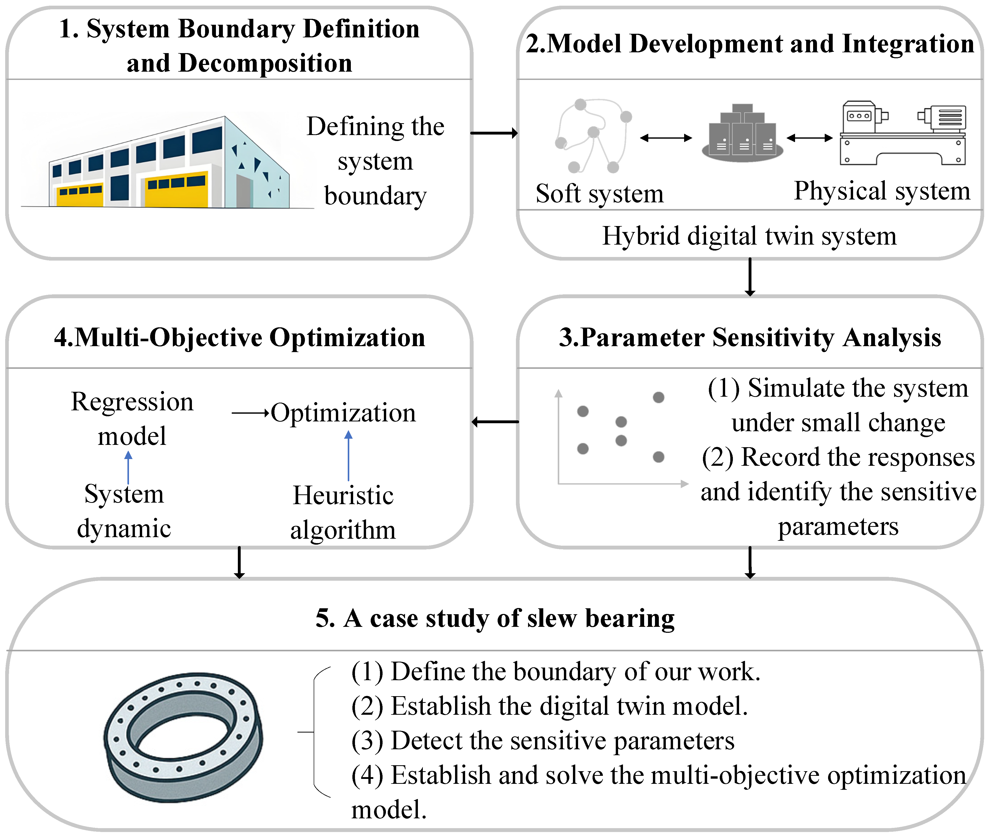 Systems 13 00651 g007