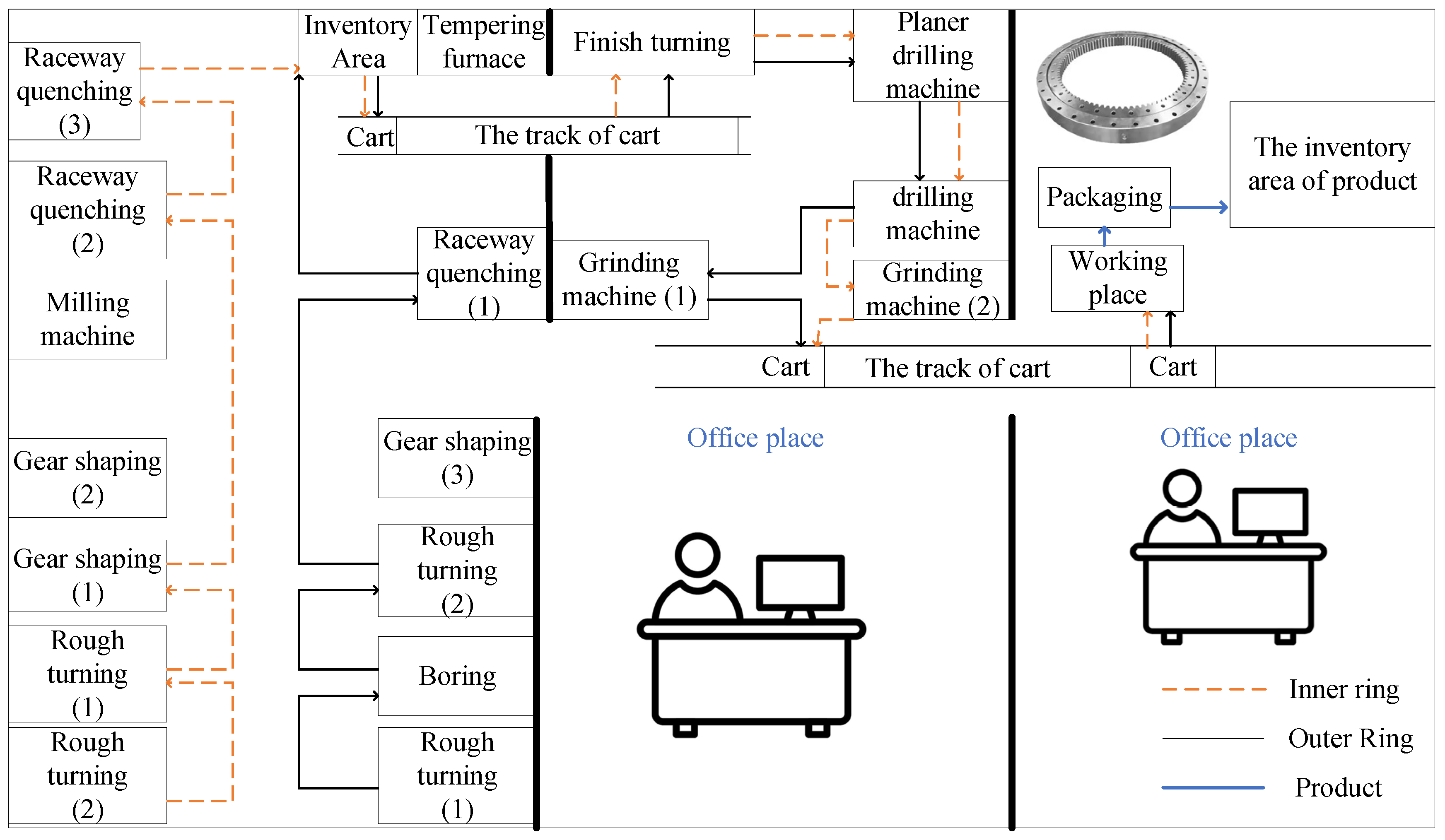 Systems 13 00651 g008