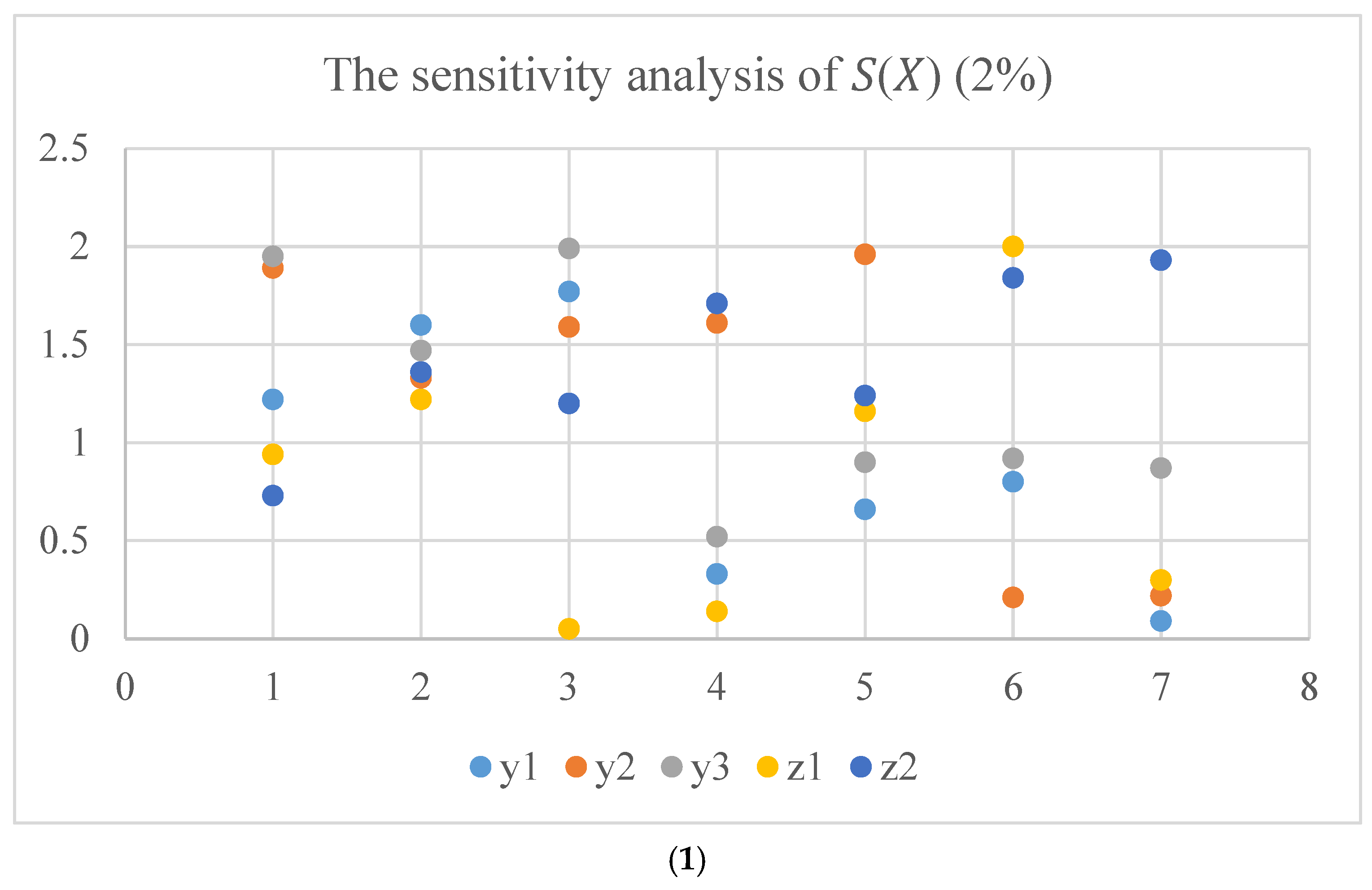 Systems 13 00651 g011a