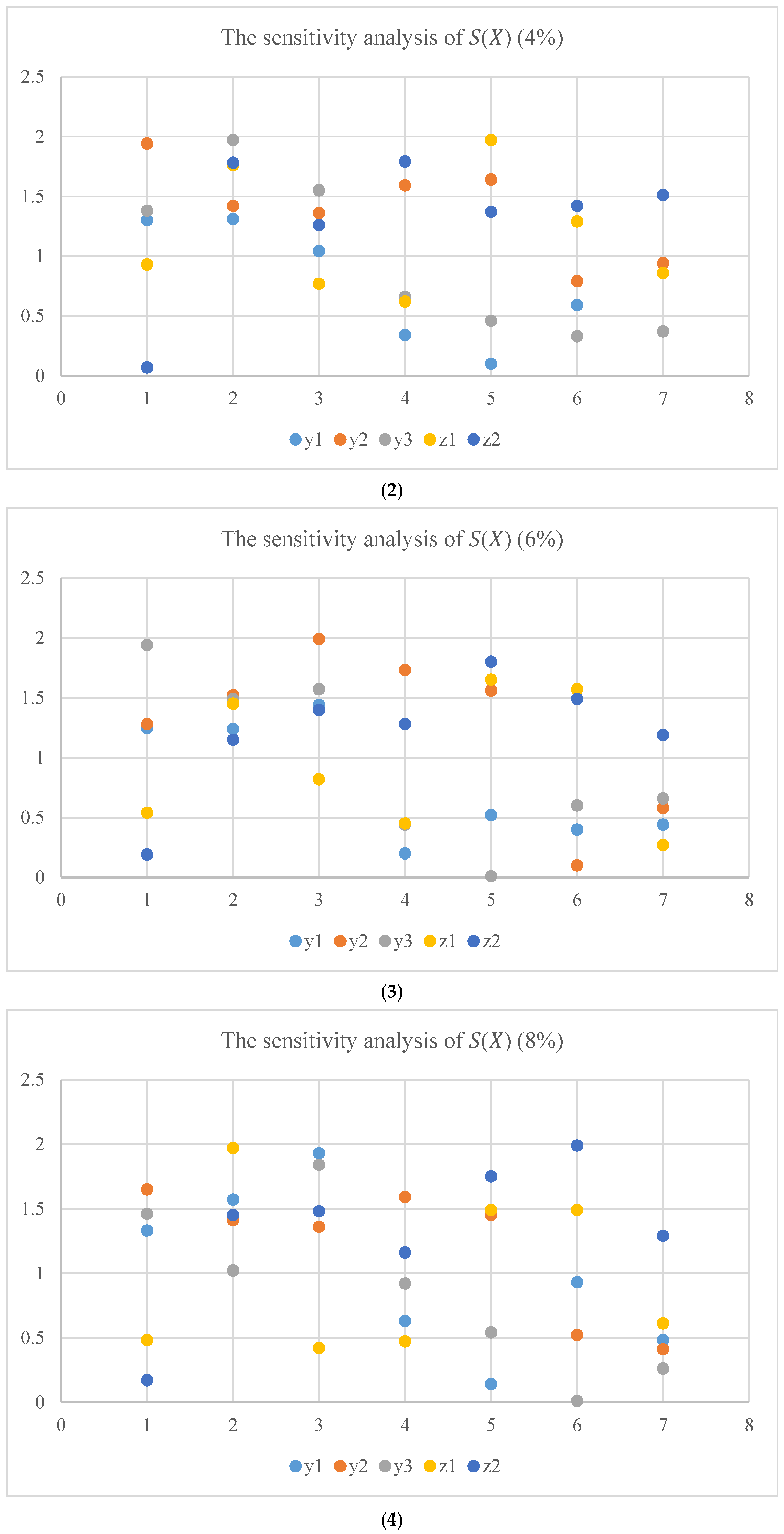 Systems 13 00651 g011b