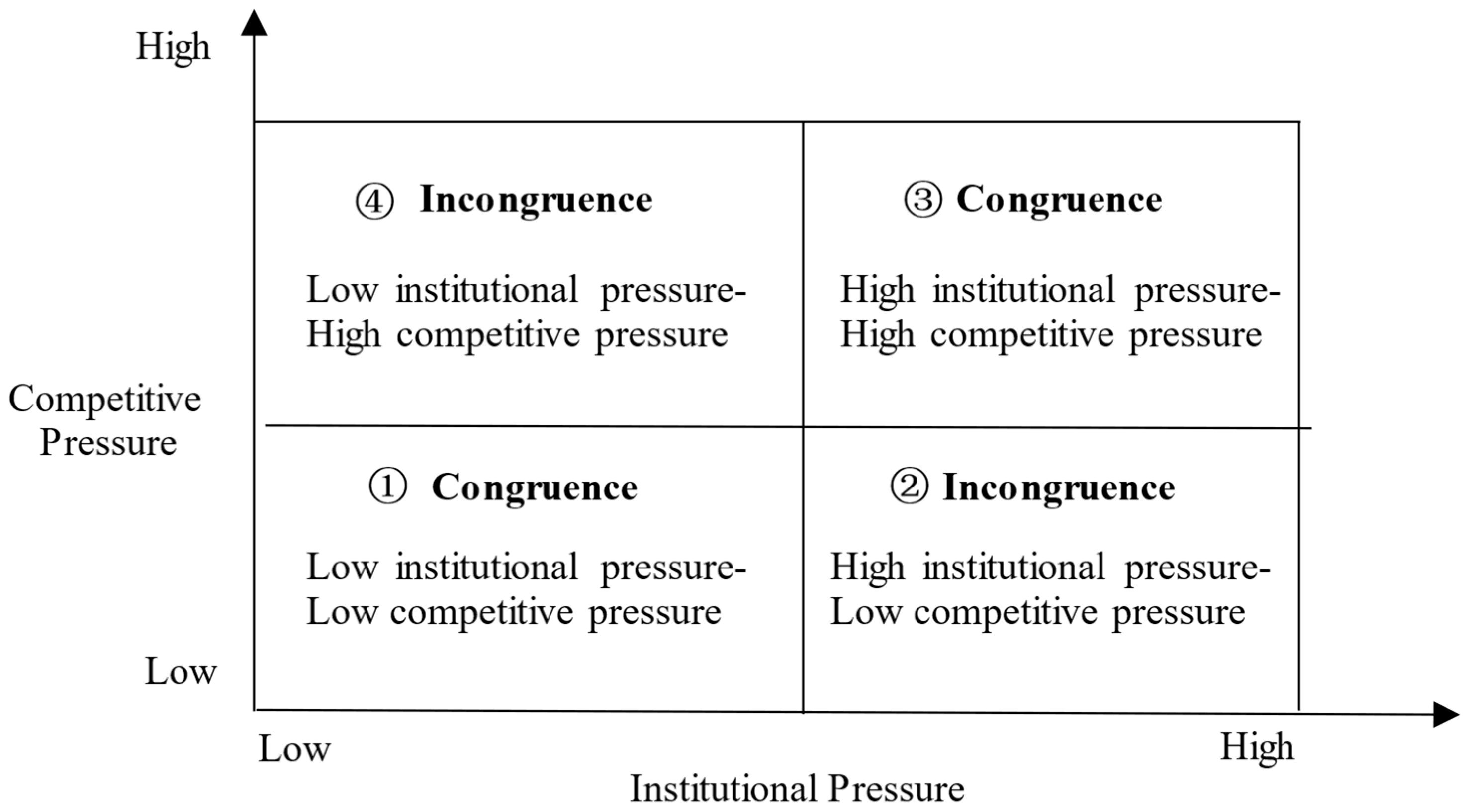 Systems 13 00657 g001