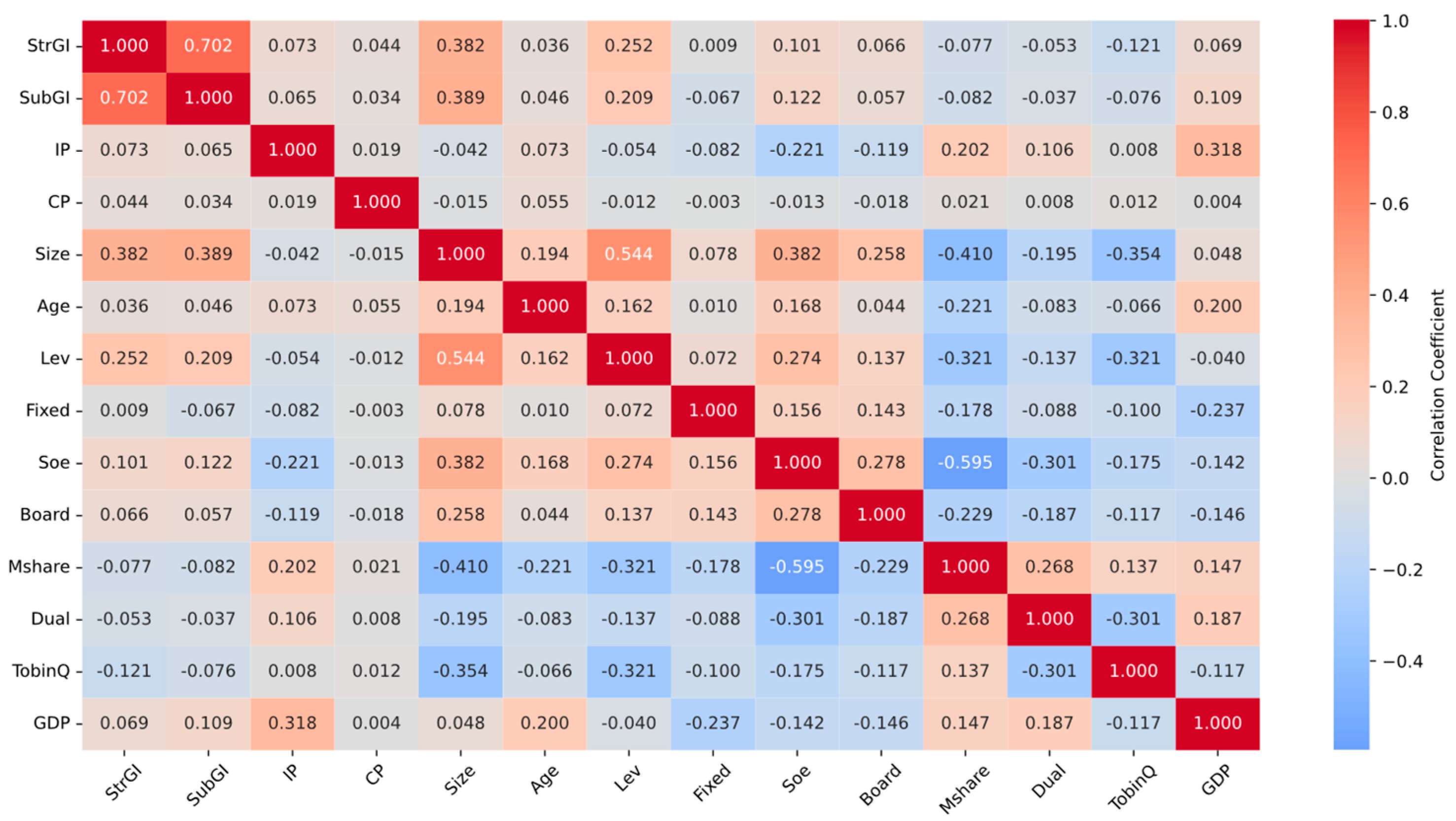Systems 13 00657 g003
