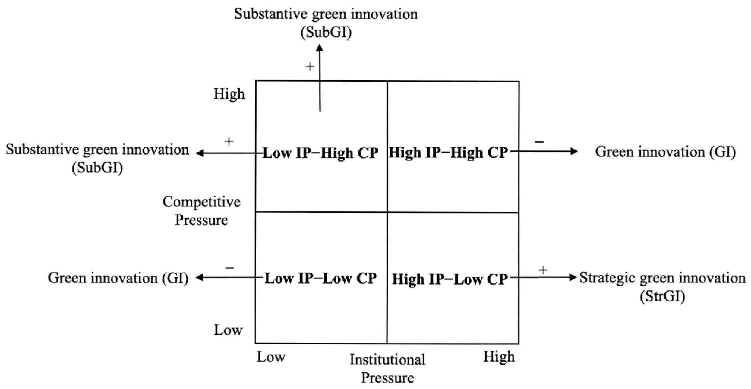Systems 13 00657 g004