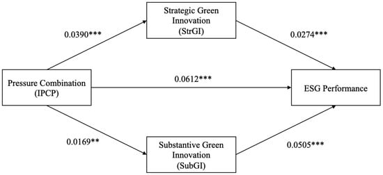 Systems 13 00657 g0a1