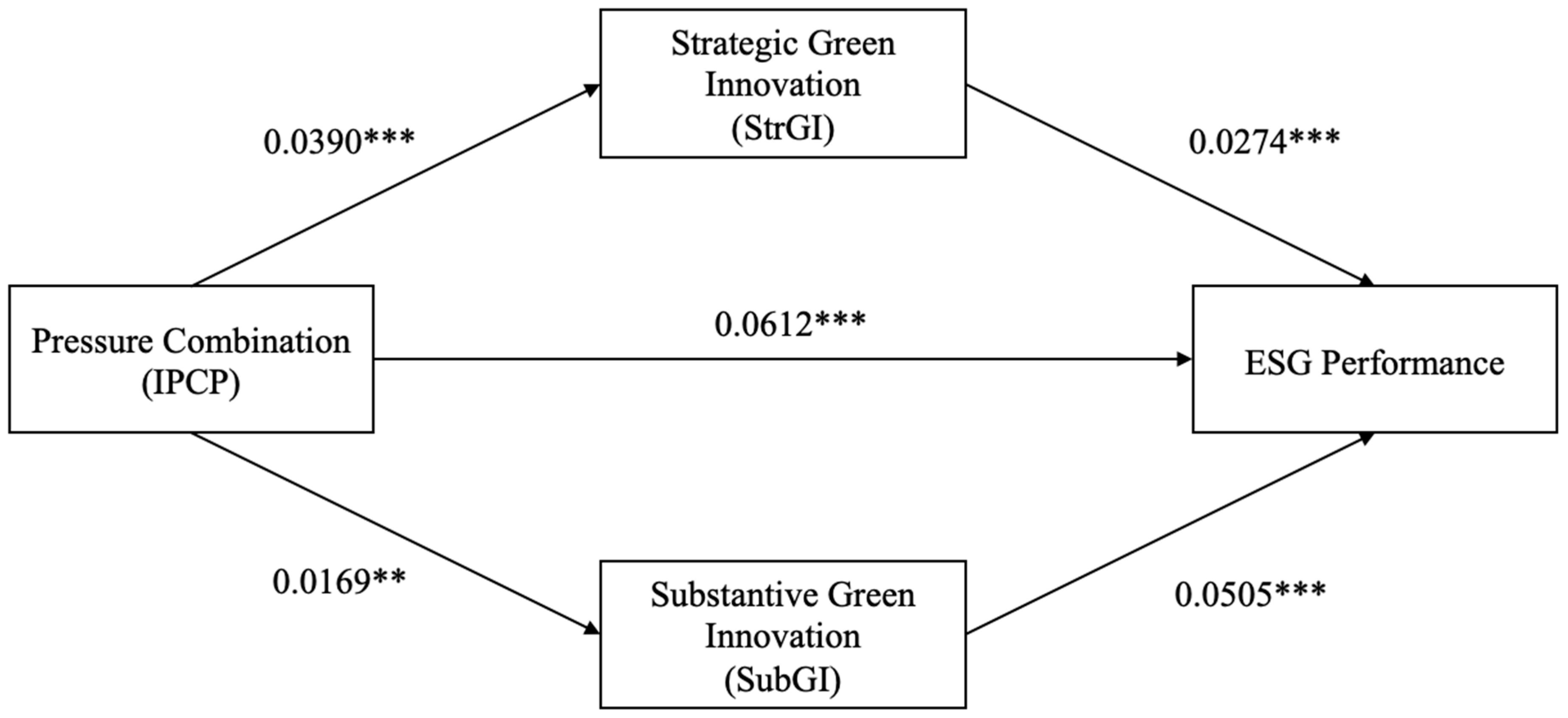 Systems 13 00657 g0a1