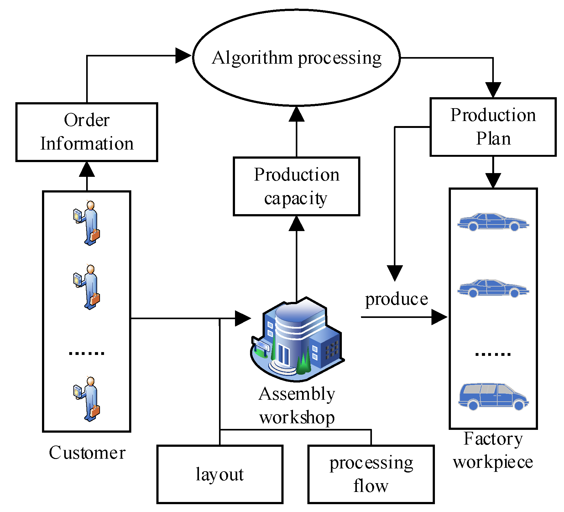 Systems 13 00659 g001