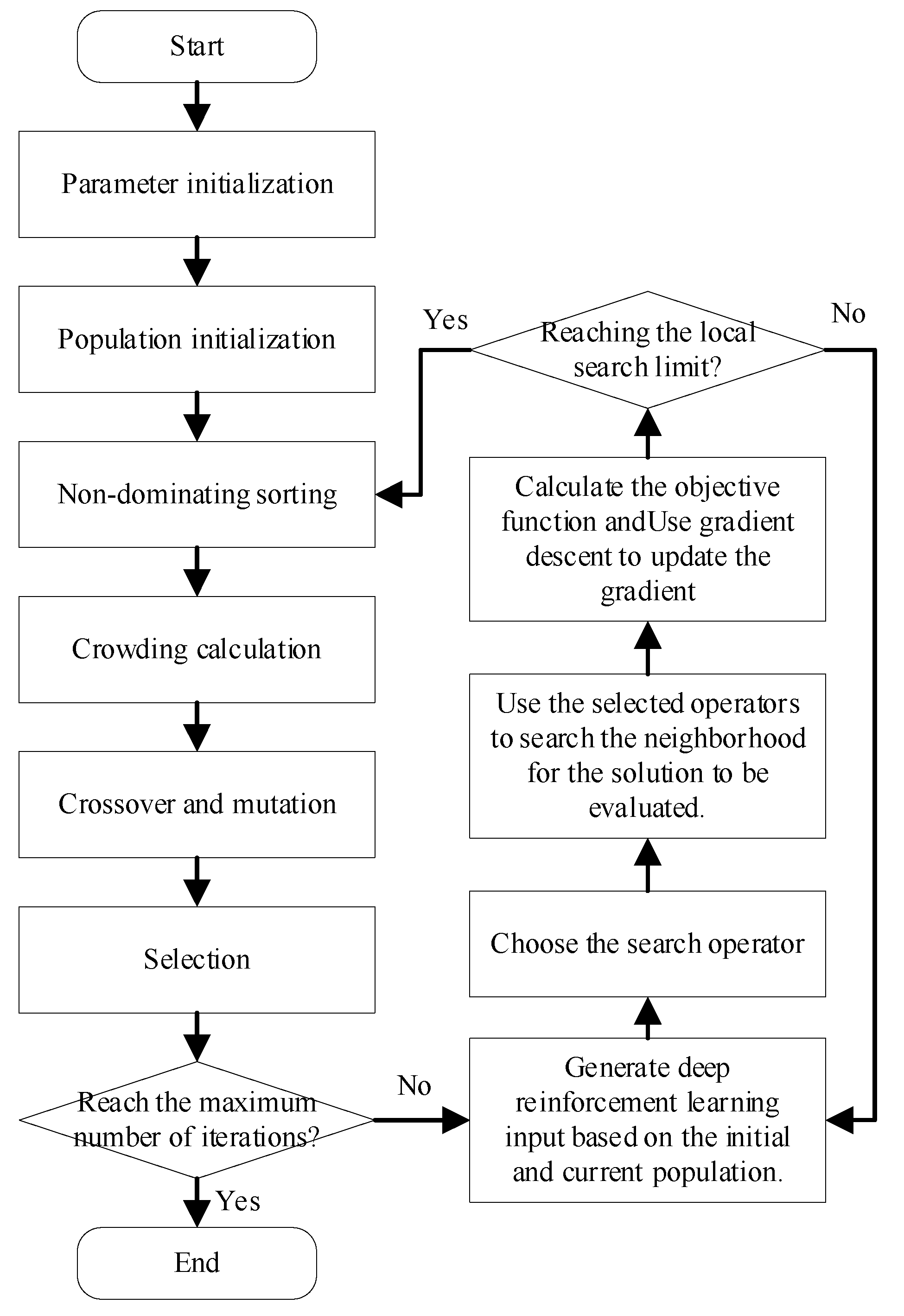 Systems 13 00659 g002