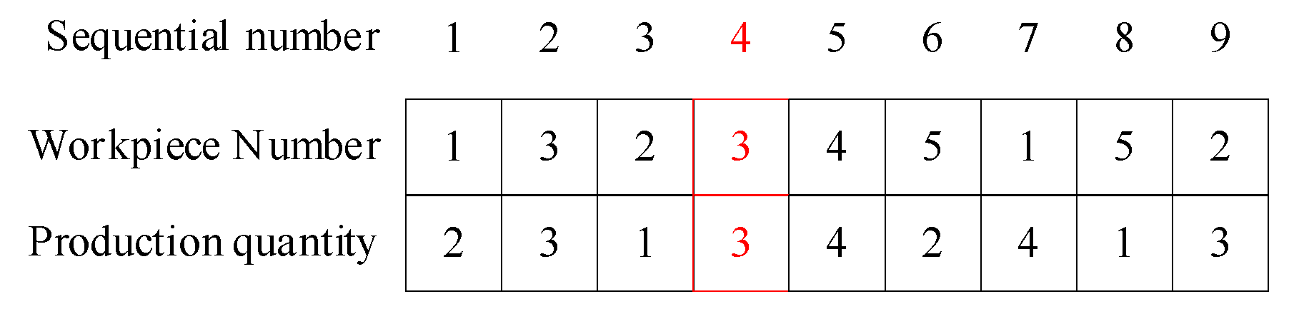 Systems 13 00659 g003