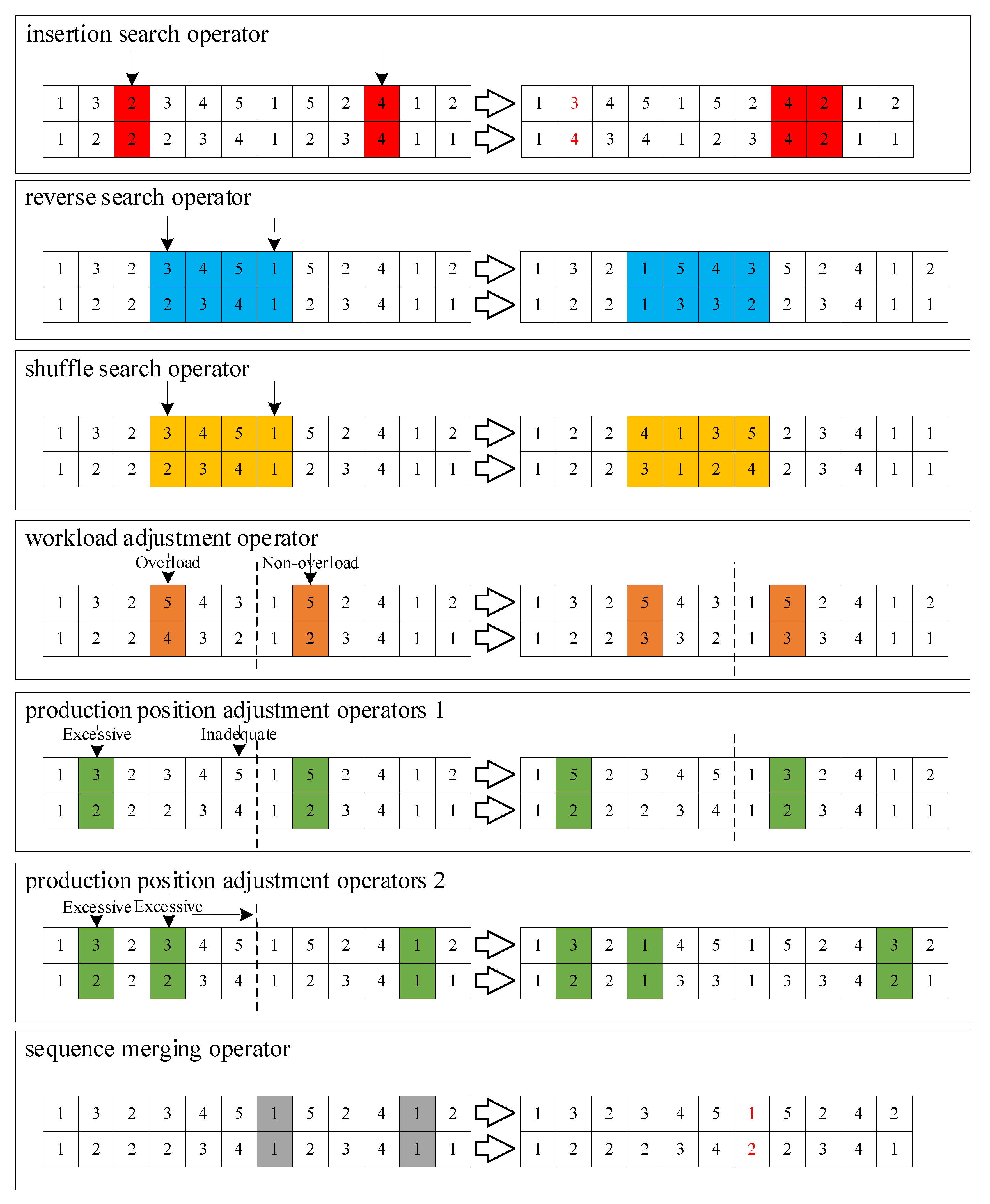 Systems 13 00659 g004