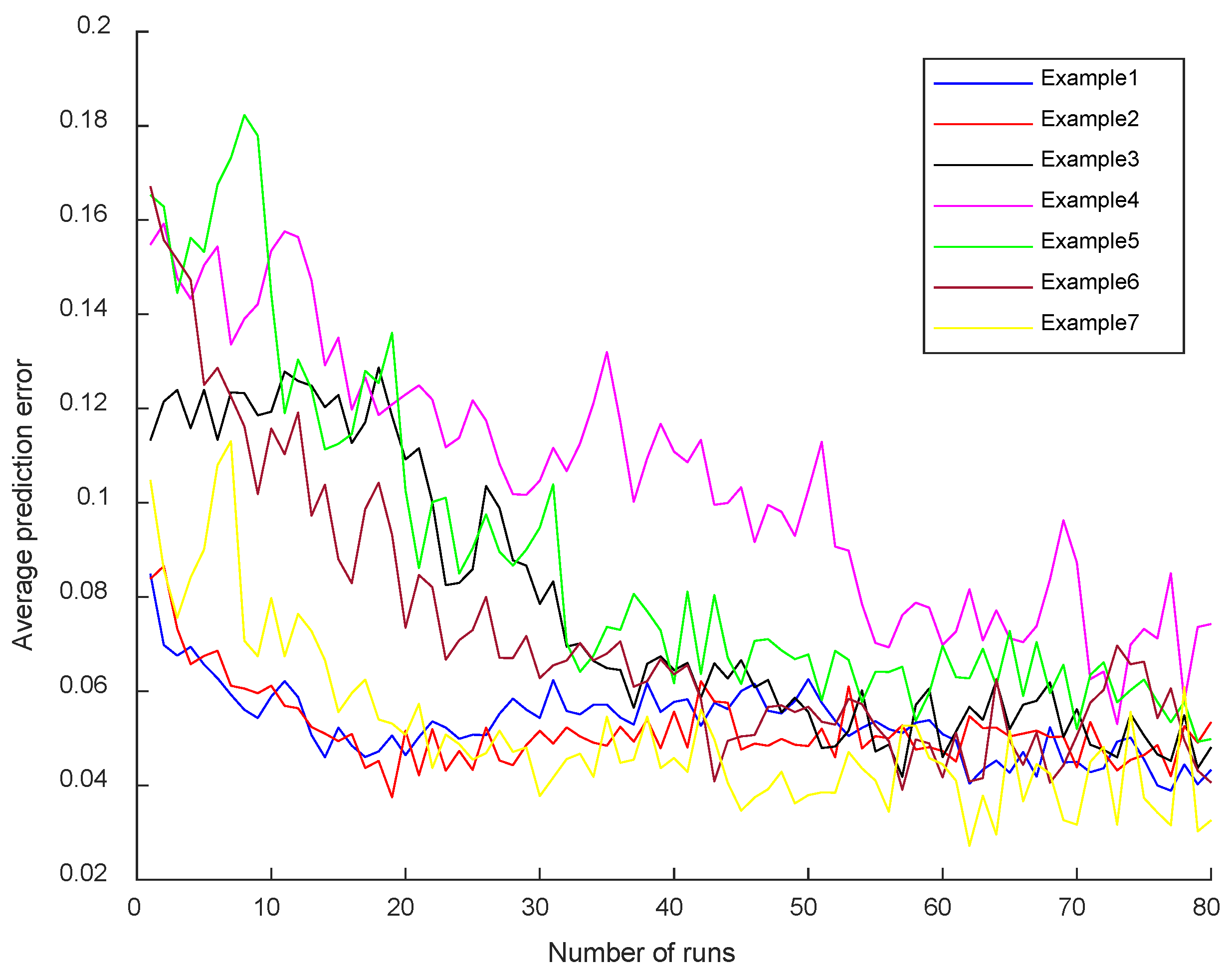 Systems 13 00659 g006