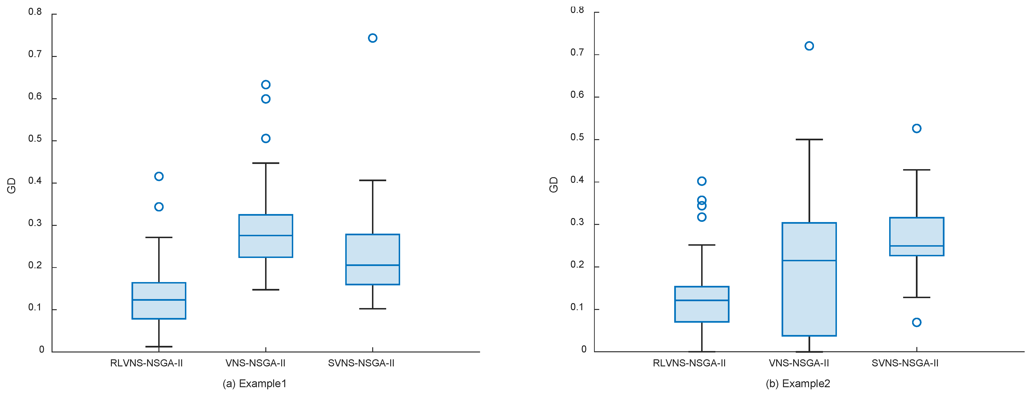 Systems 13 00659 g007a