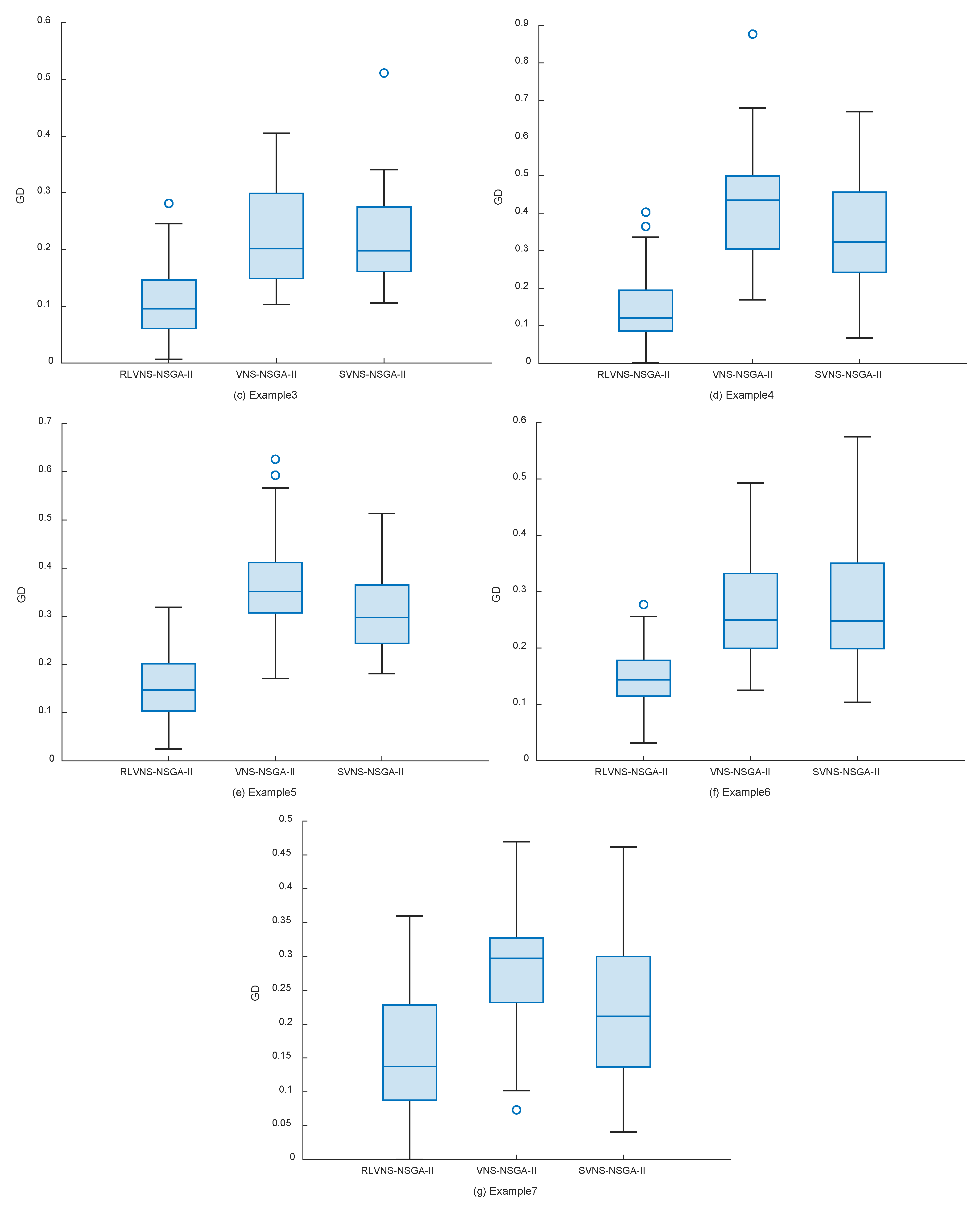 Systems 13 00659 g007b