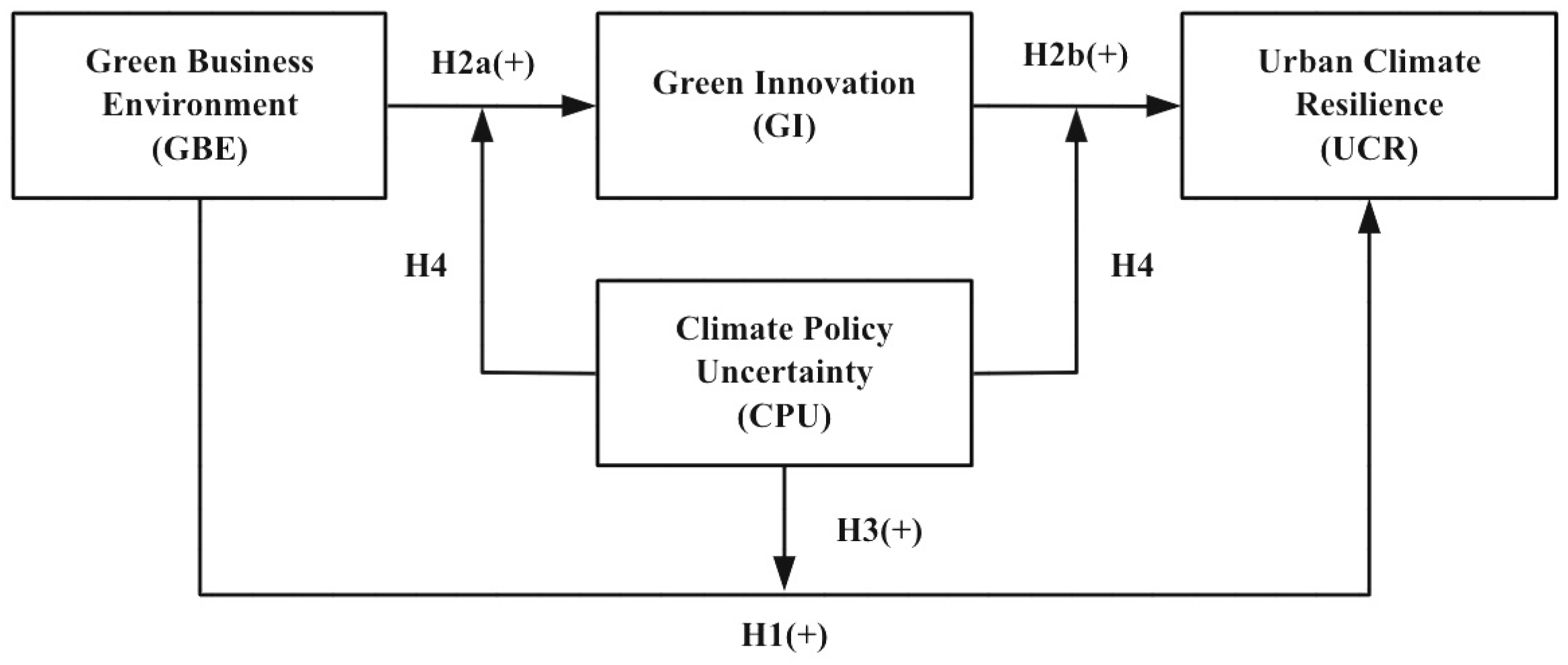 Systems 13 00660 g001