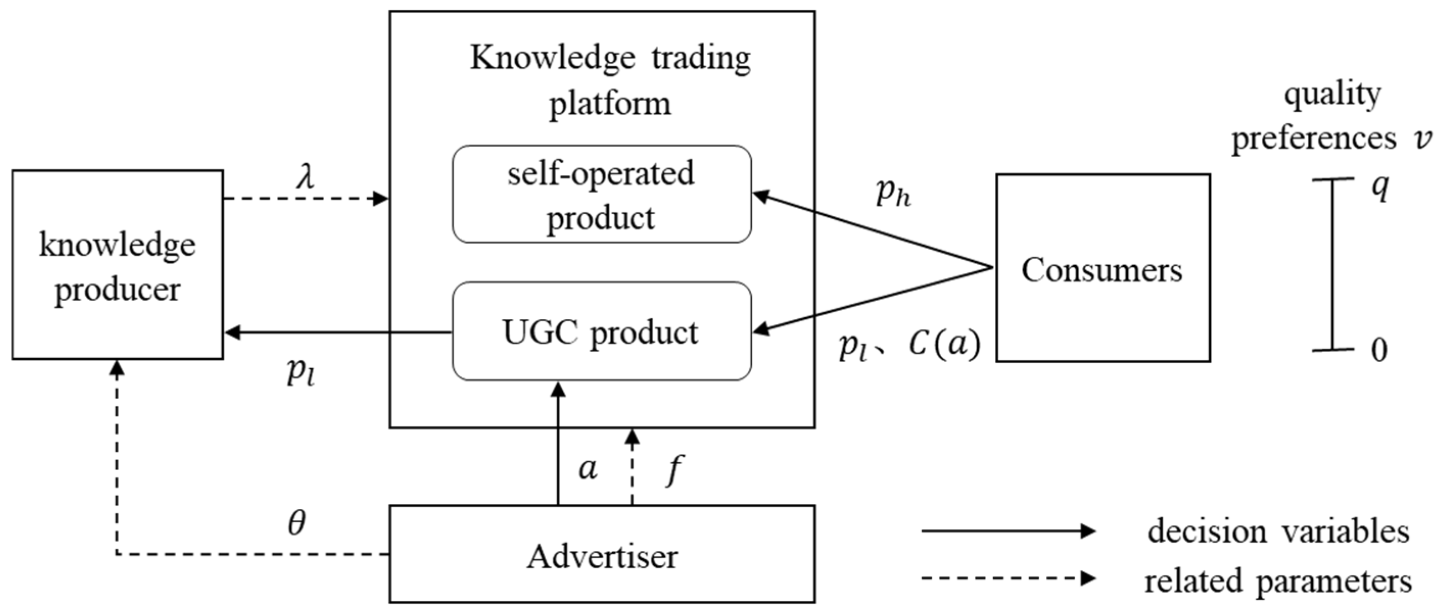 Systems 13 00665 g001