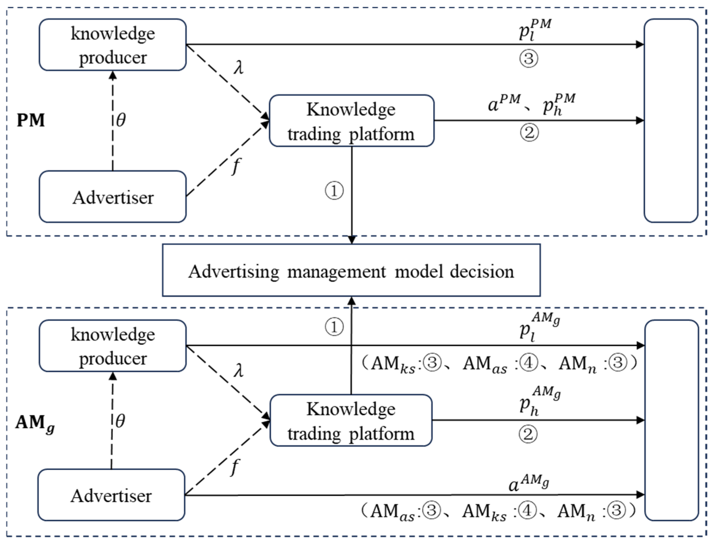 Systems 13 00665 g002