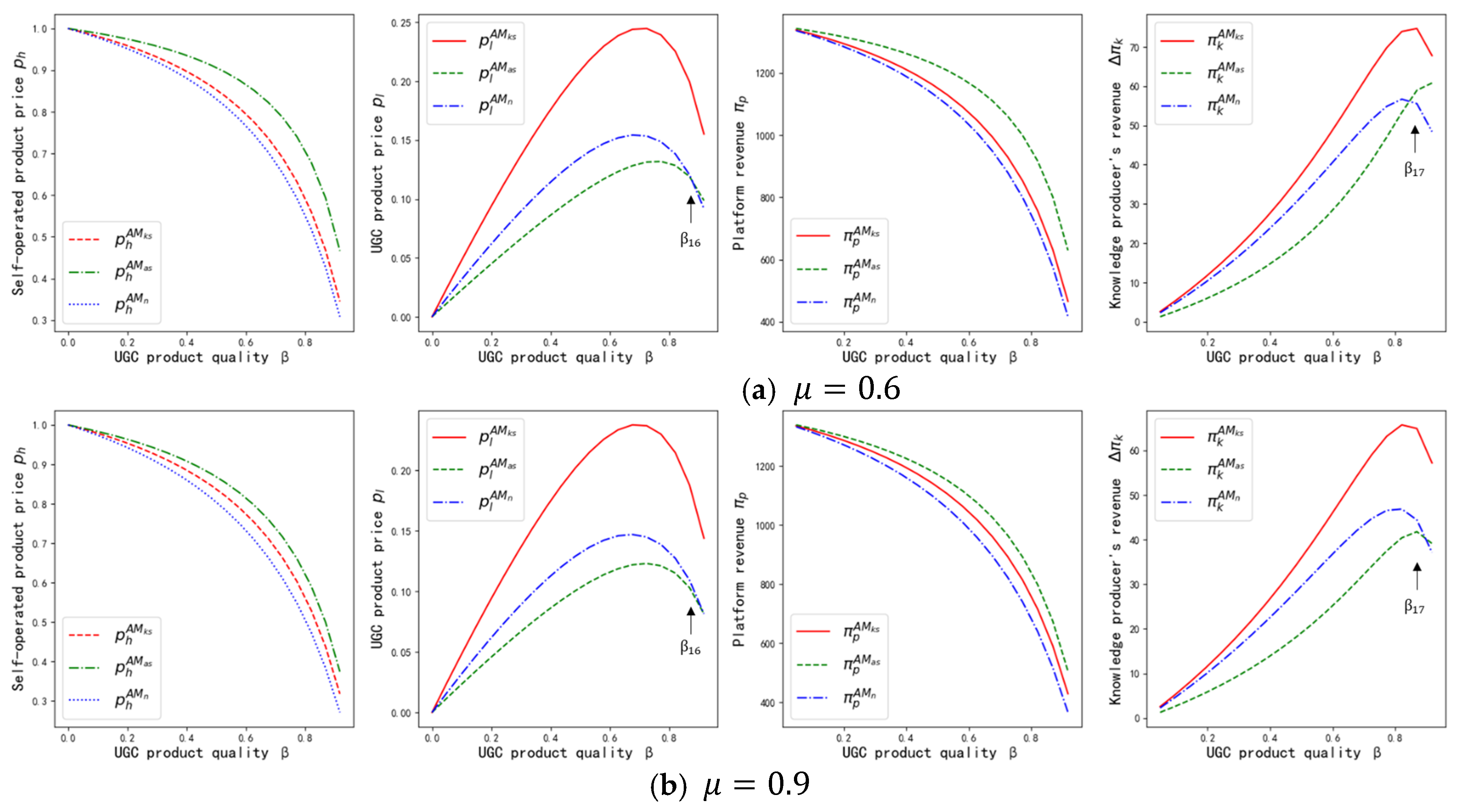 Systems 13 00665 g005