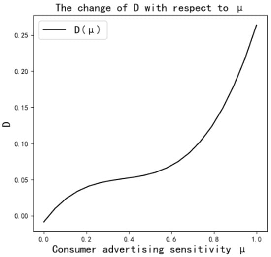 Systems 13 00665 g0a1