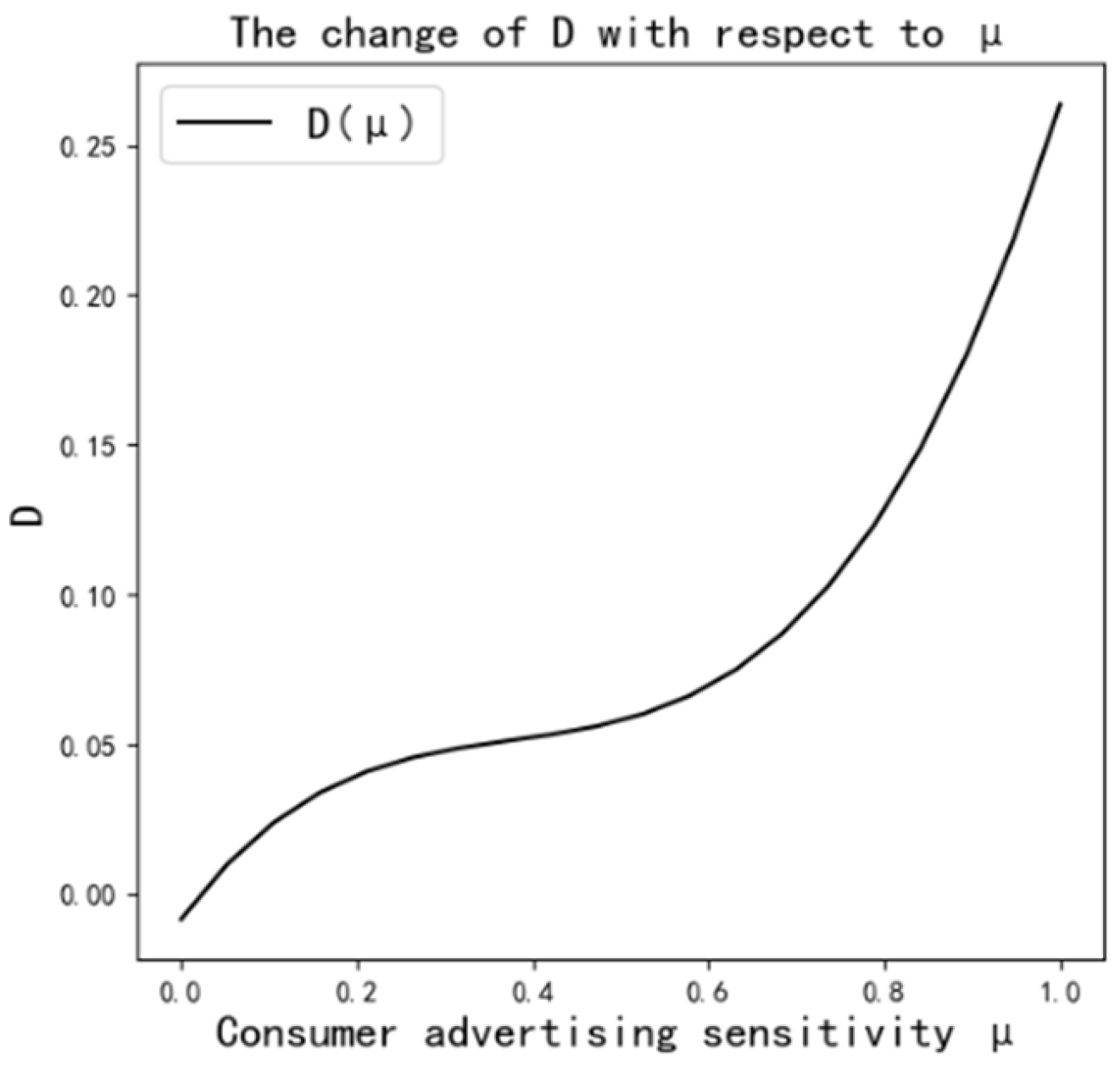 Systems 13 00665 g0a1