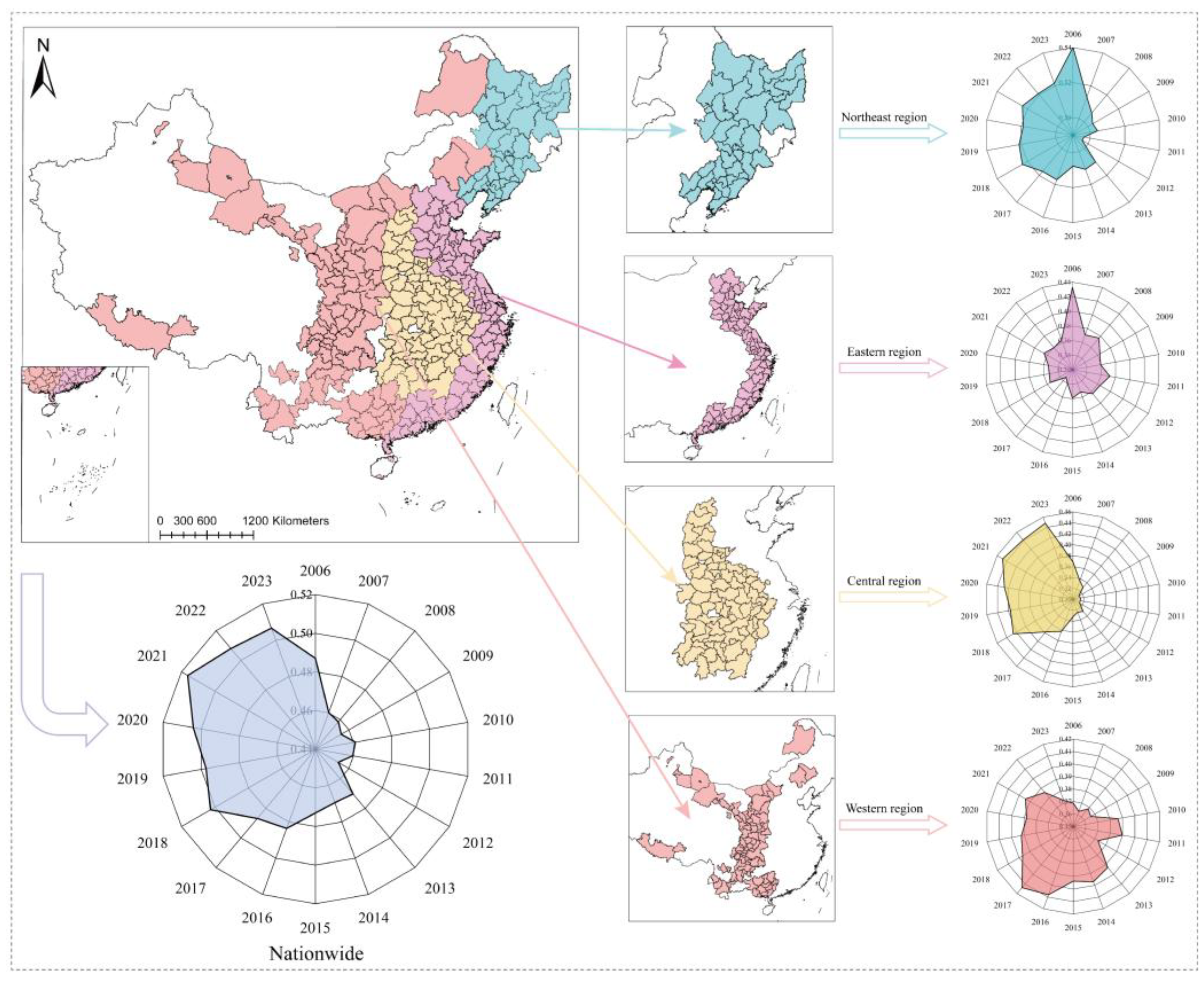 Systems 13 00666 g003 Systems 13 00666 g003