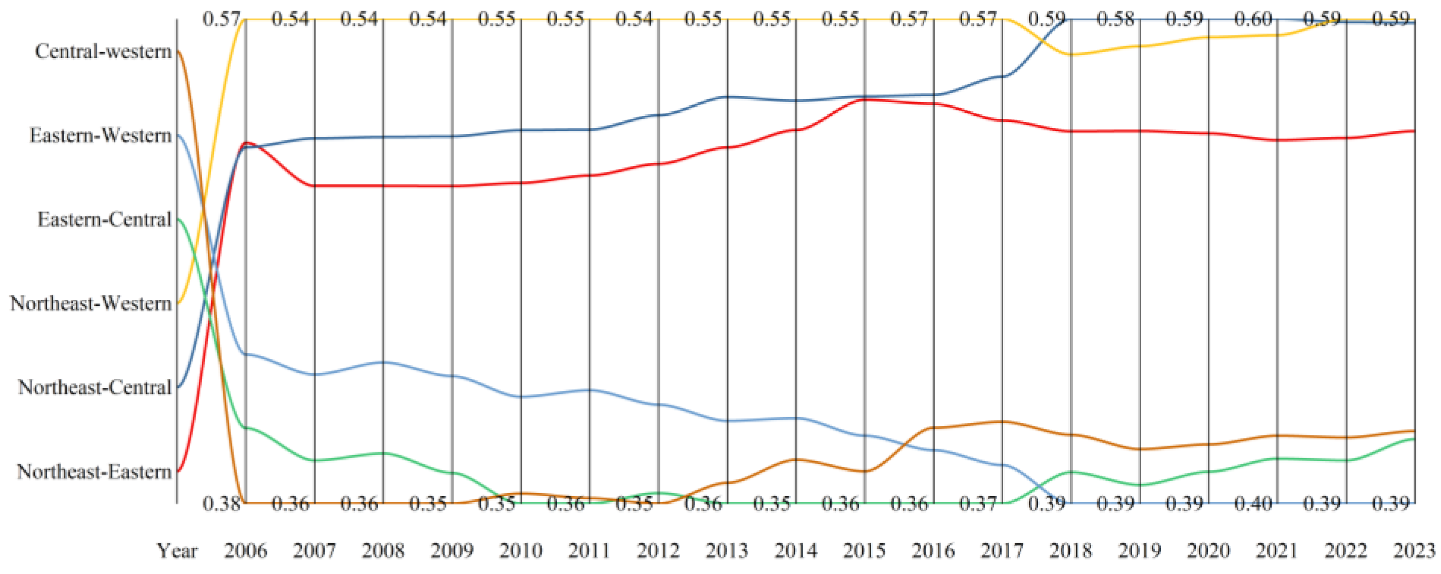 Systems 13 00666 g004 Systems 13 00666 g004