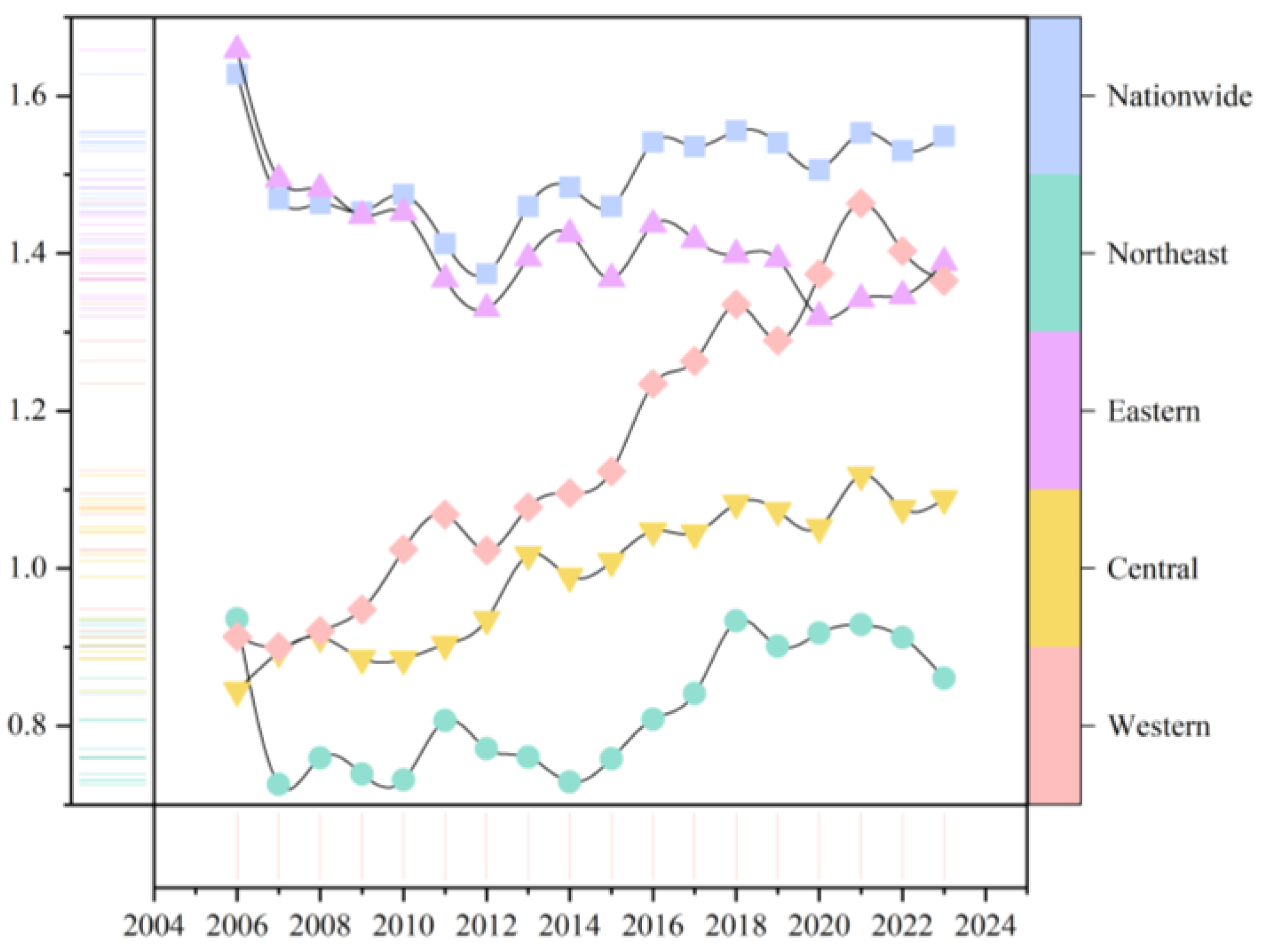 Systems 13 00666 g007 Systems 13 00666 g007