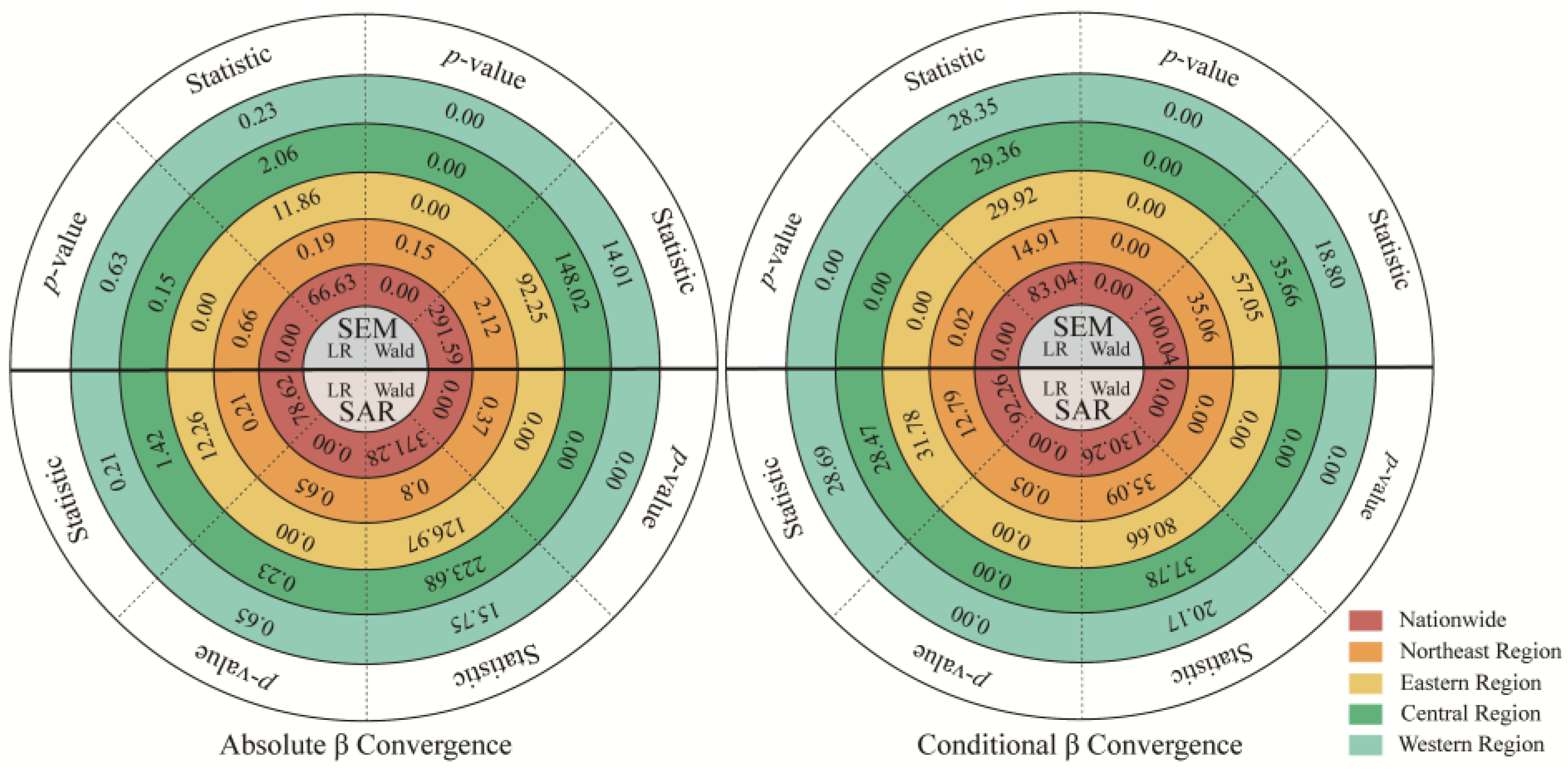 Systems 13 00666 g008 Systems 13 00666 g008
