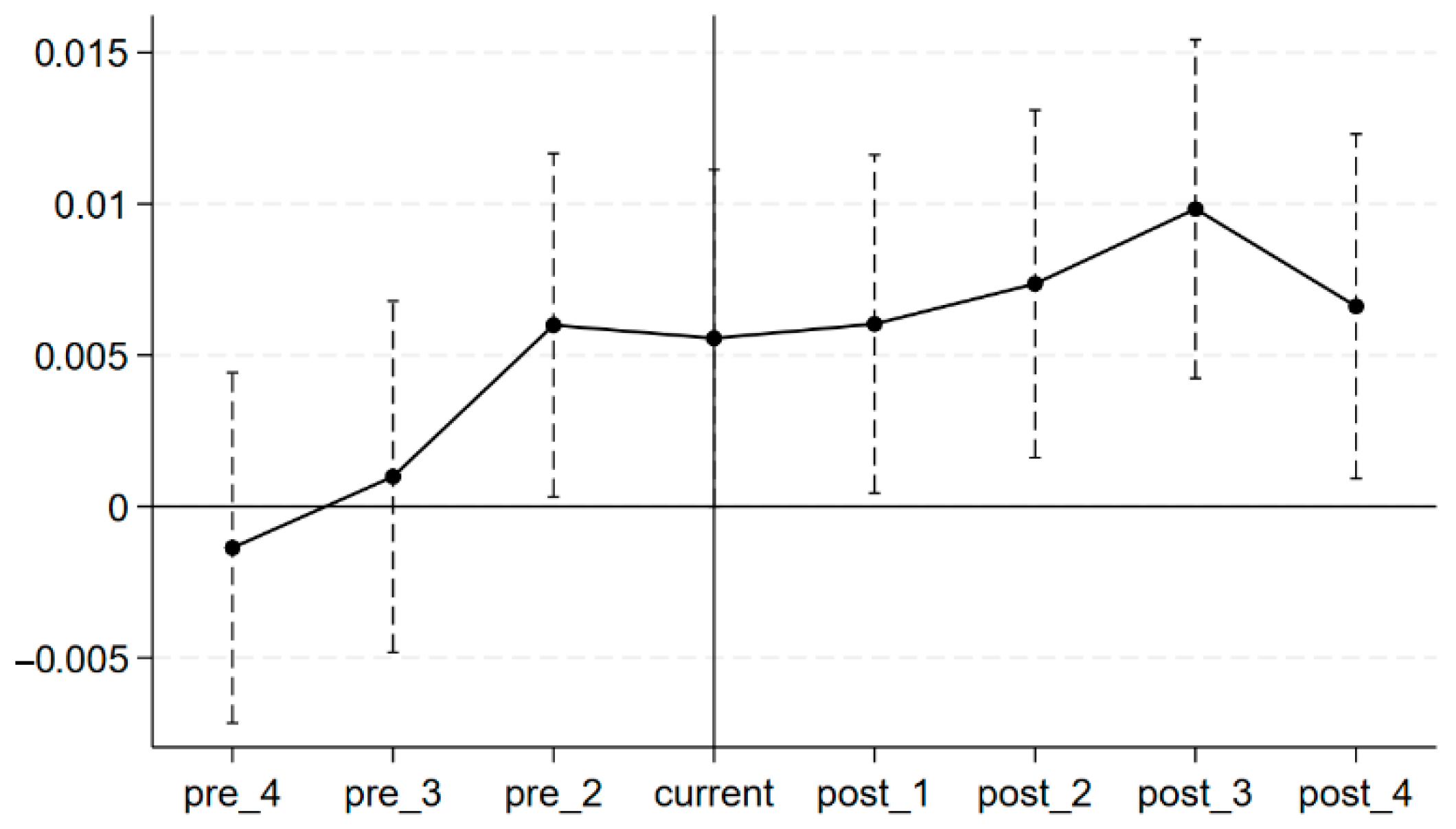 Systems 13 00669 g002