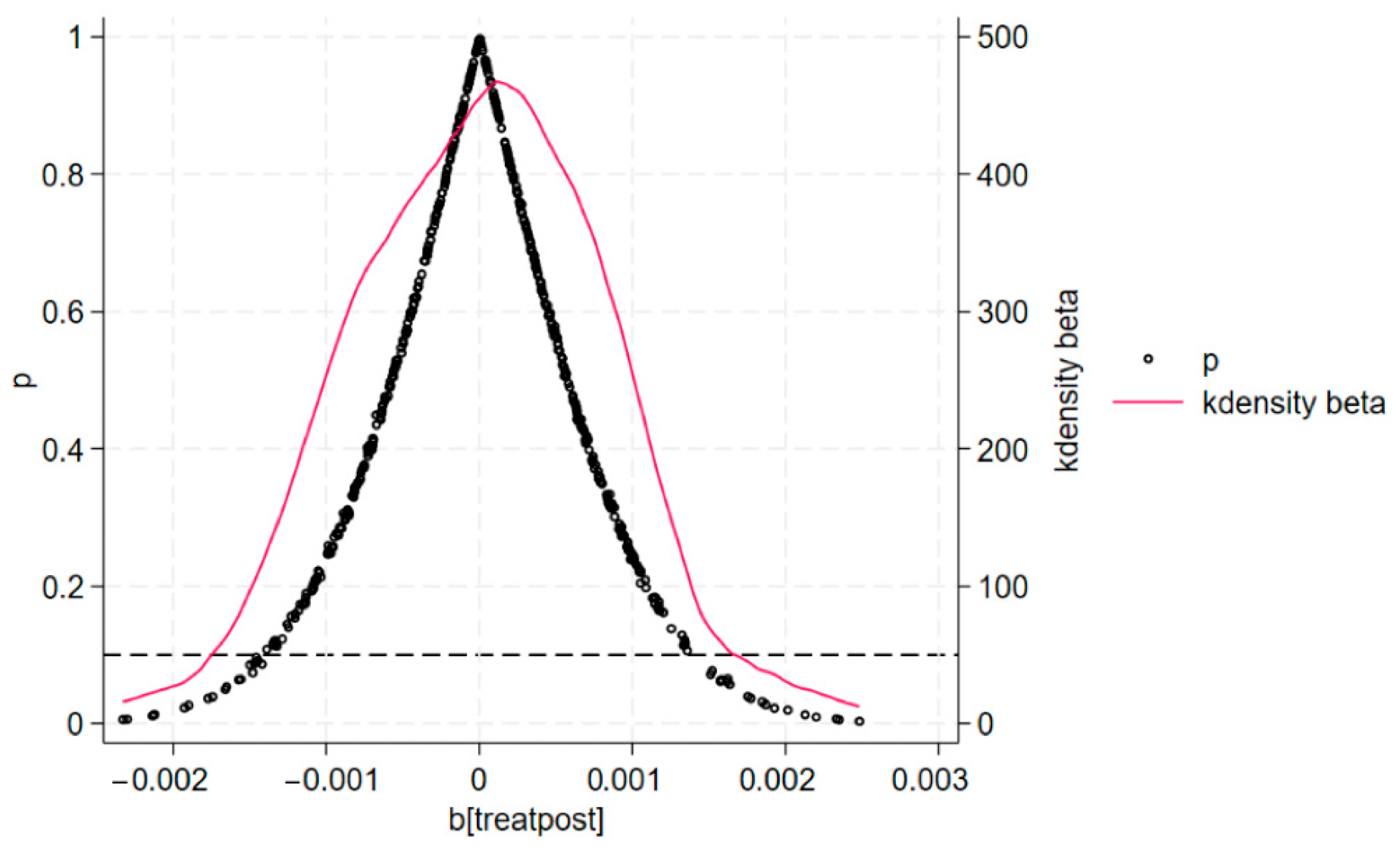 Systems 13 00669 g004