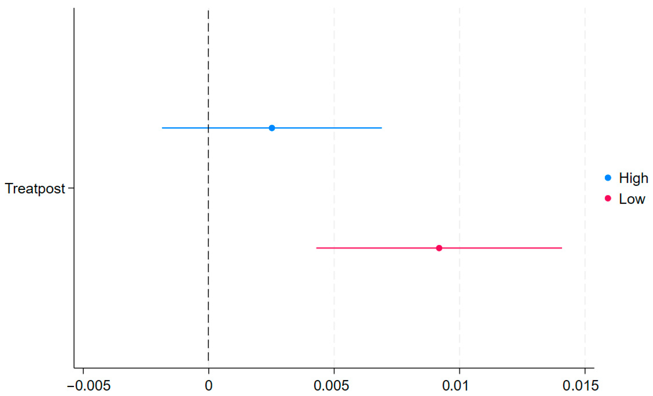 Systems 13 00669 g005