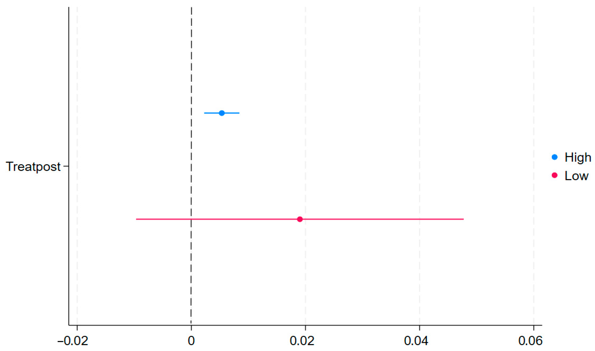 Systems 13 00669 g006