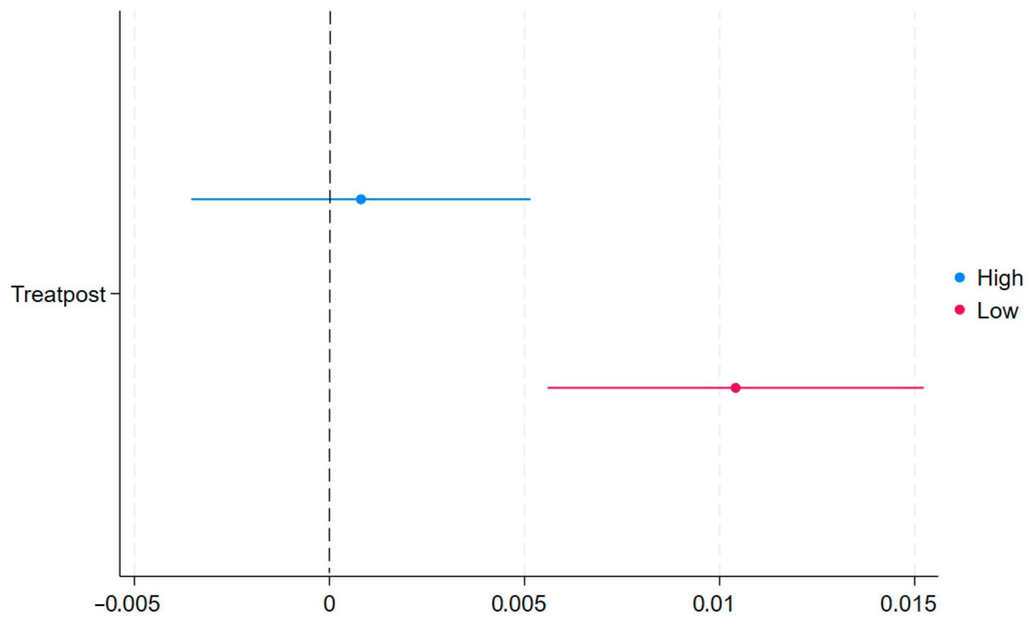 Systems 13 00669 g007