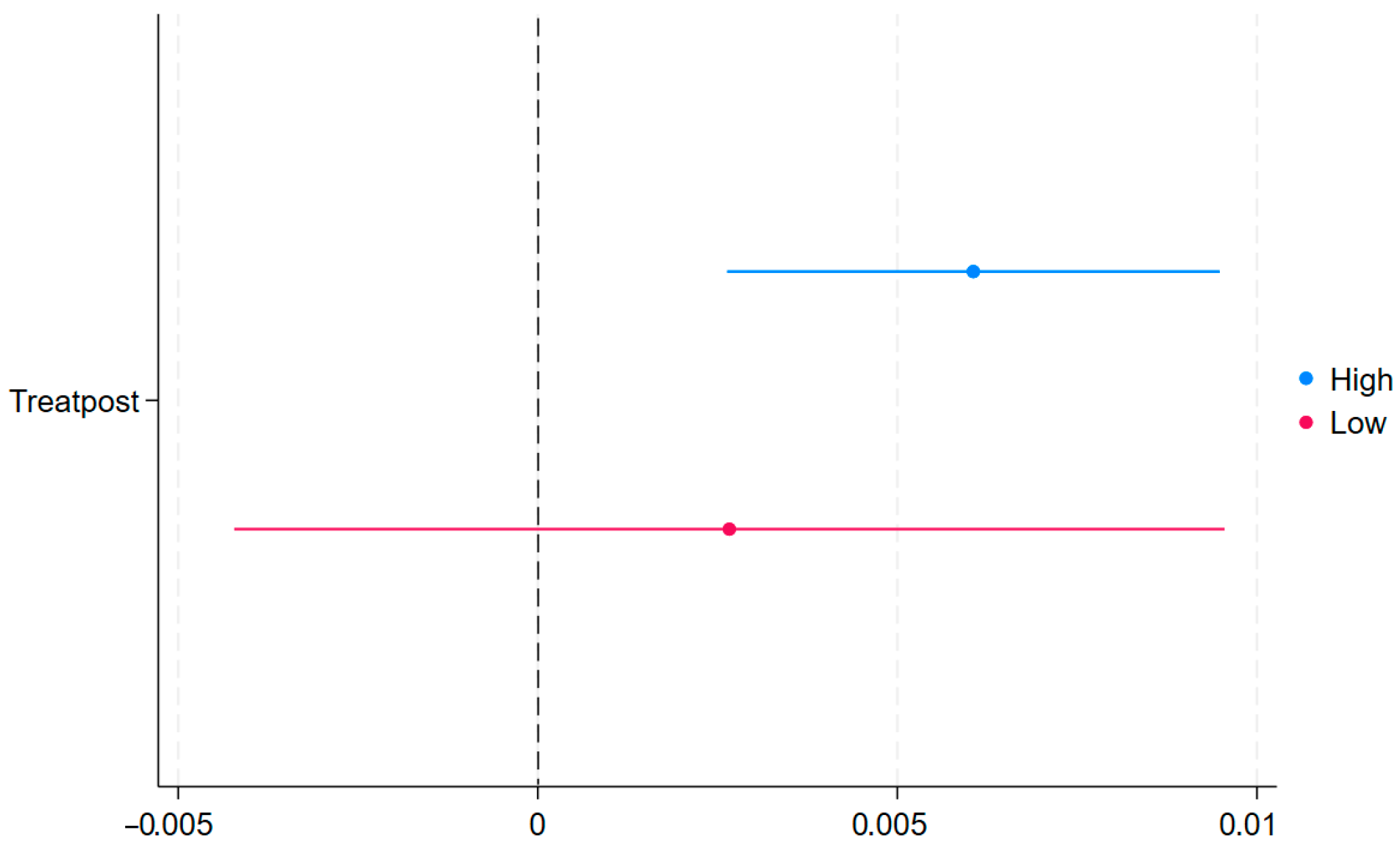 Systems 13 00669 g008
